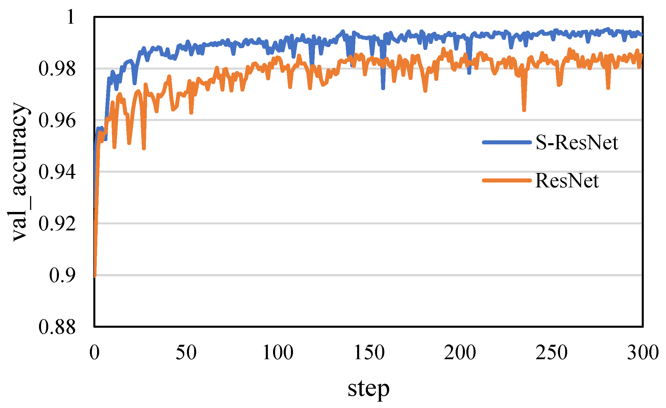 Information 10 00356 g014