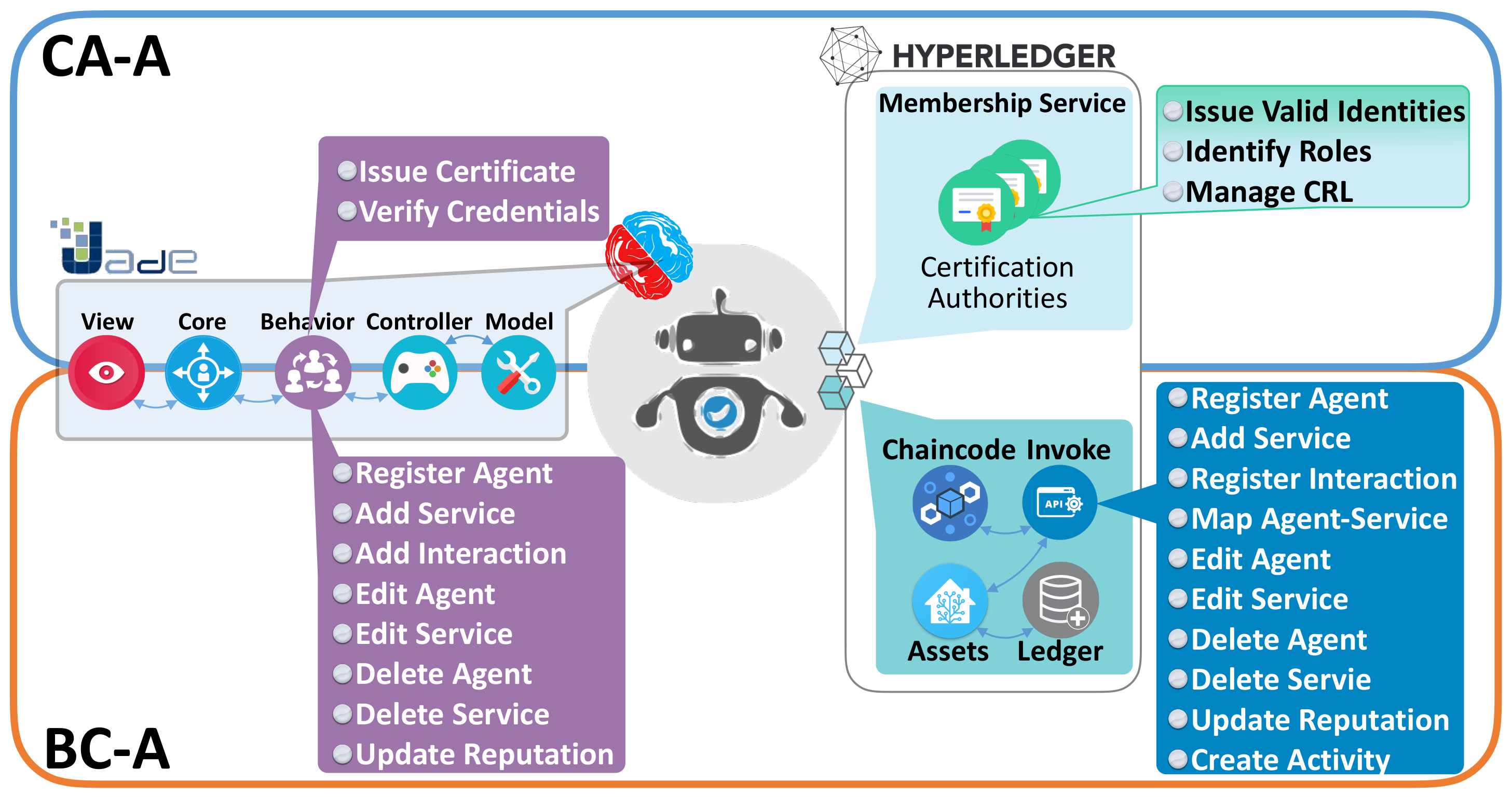 Information 10 00363 g001