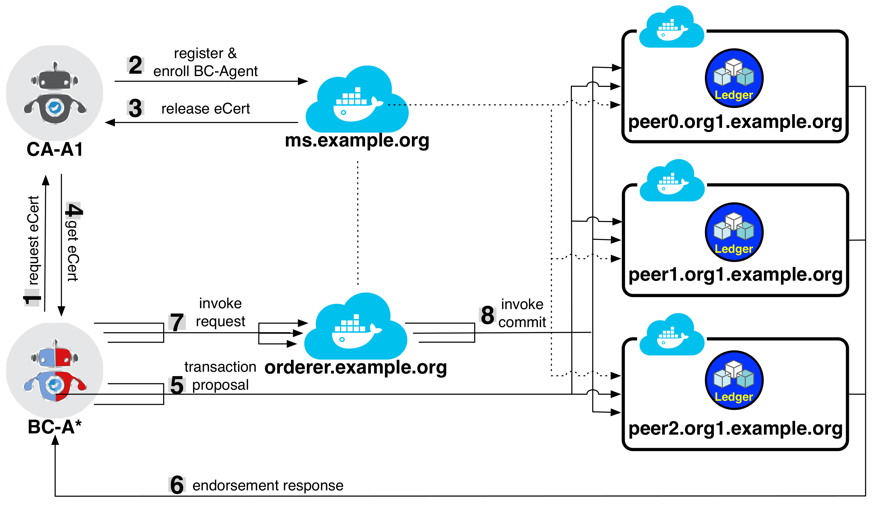Information 10 00363 g002