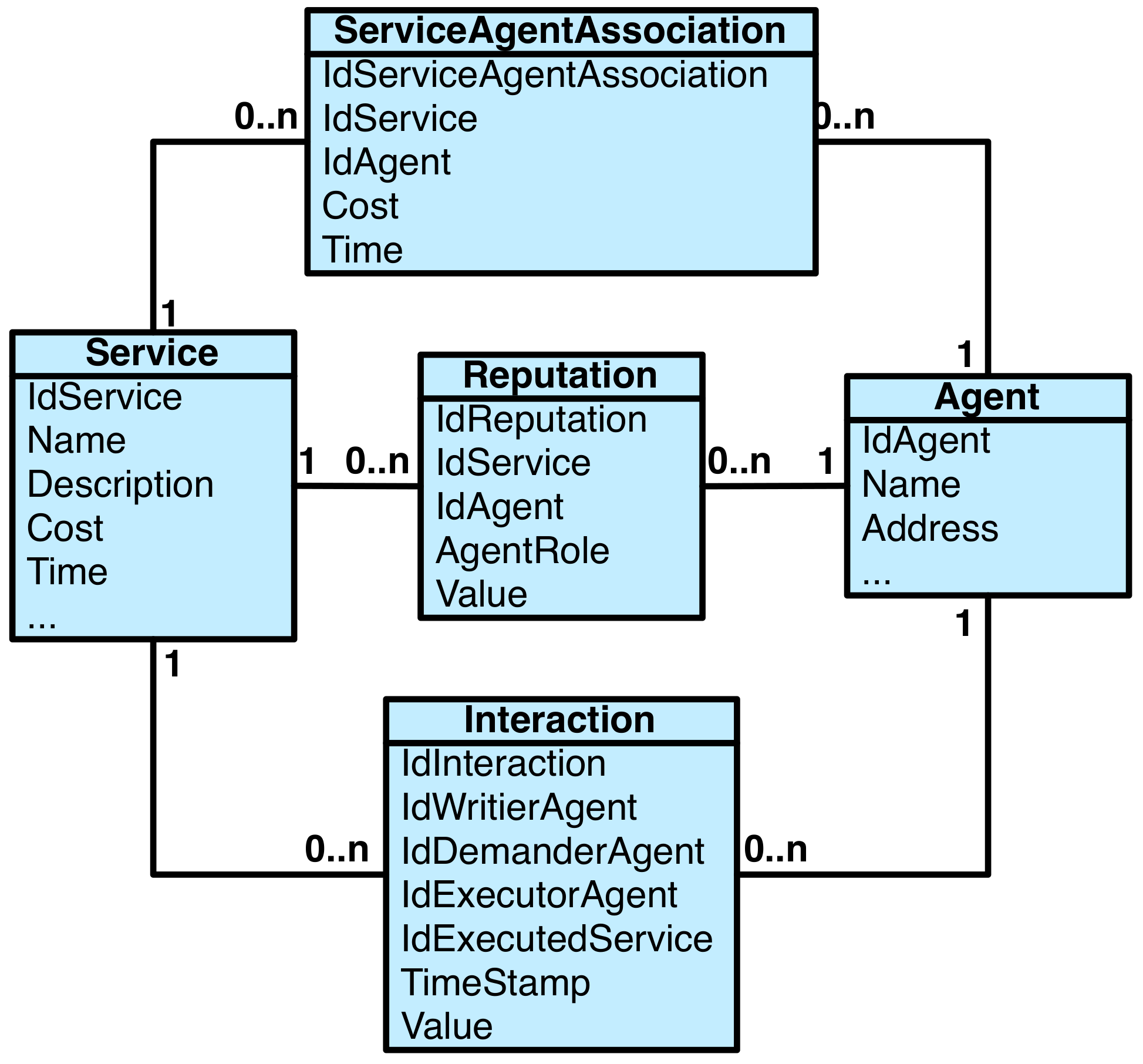 Information 10 00363 g003