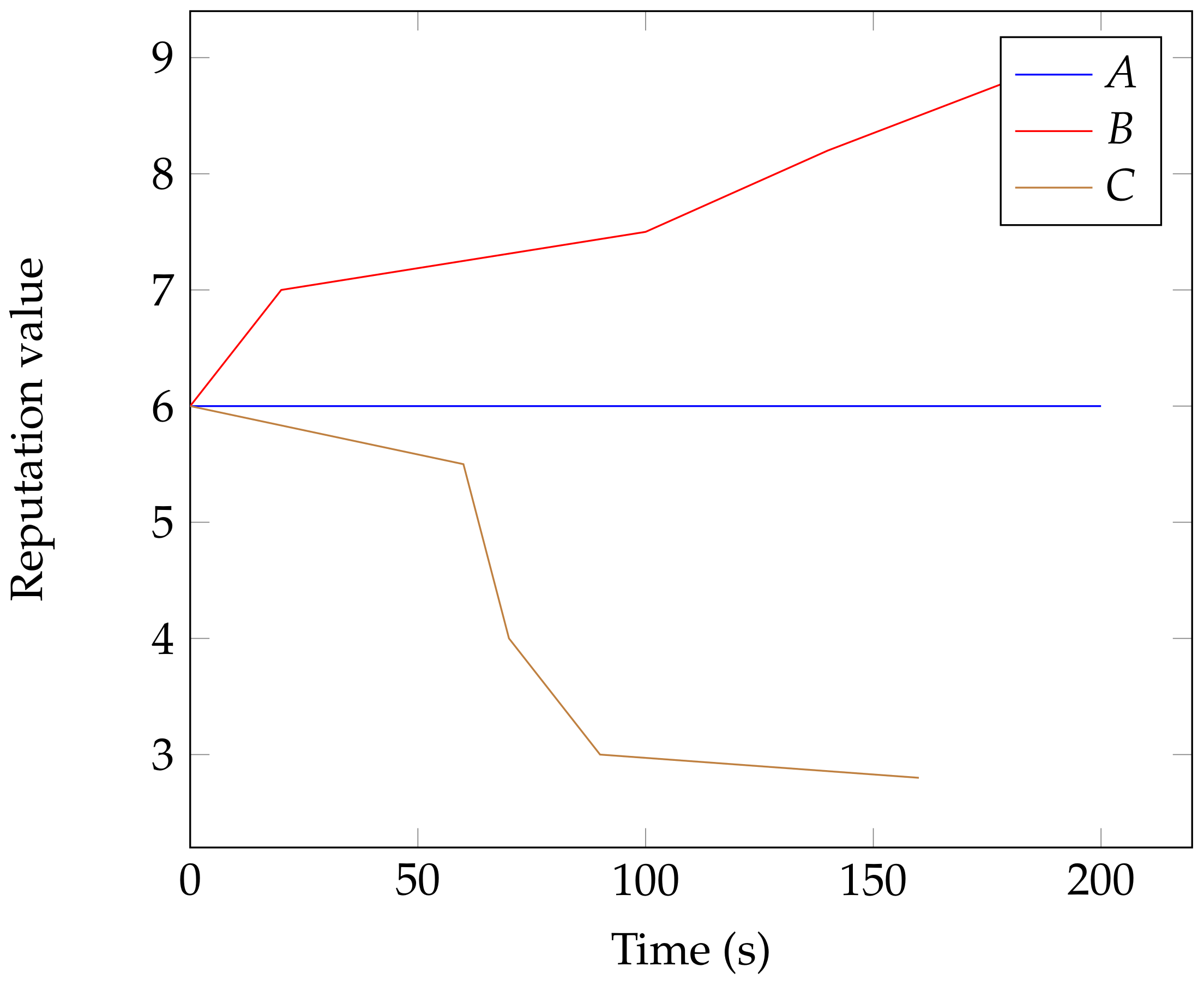 Information 10 00363 g010