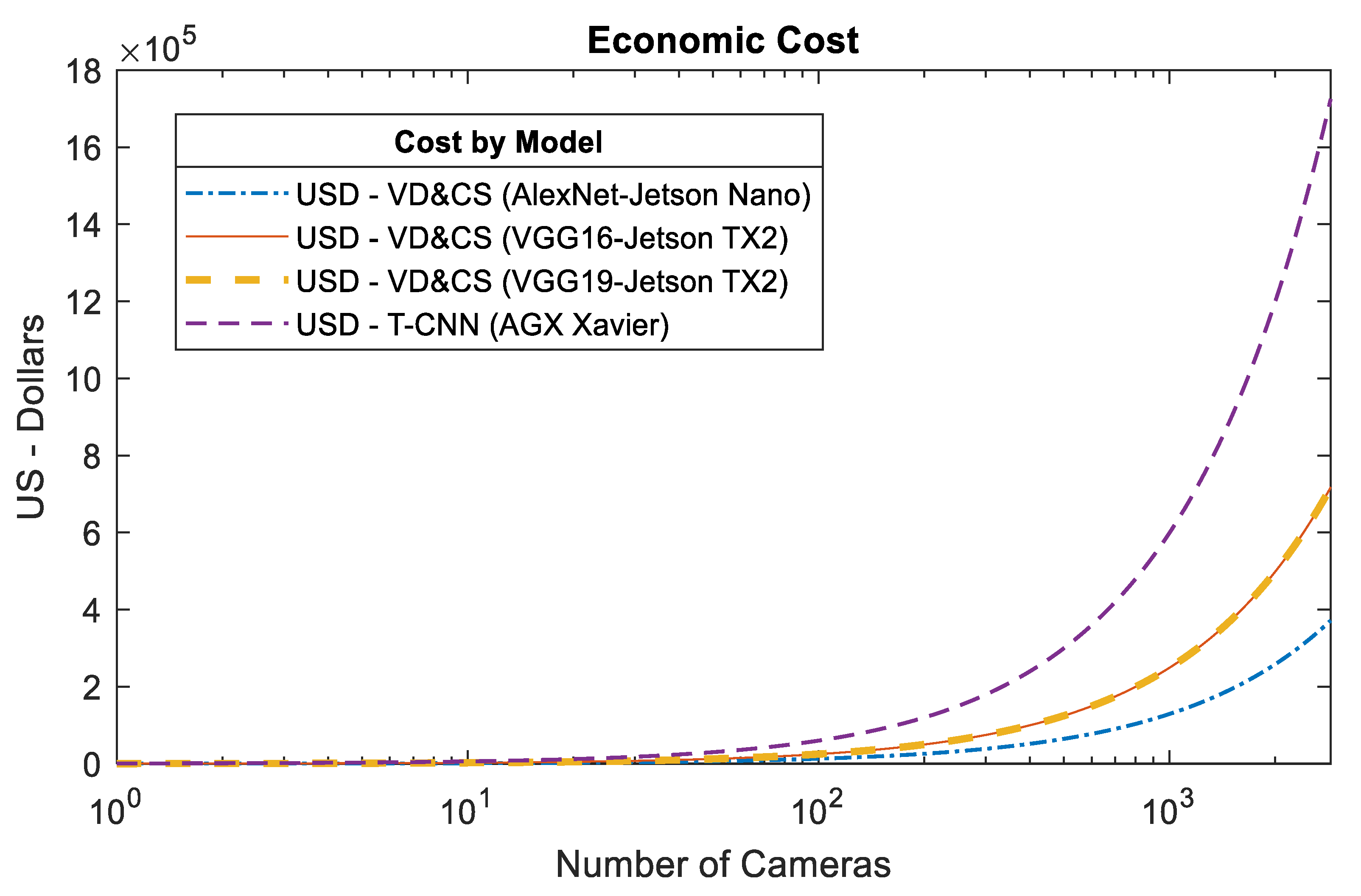 Information 10 00365 g012