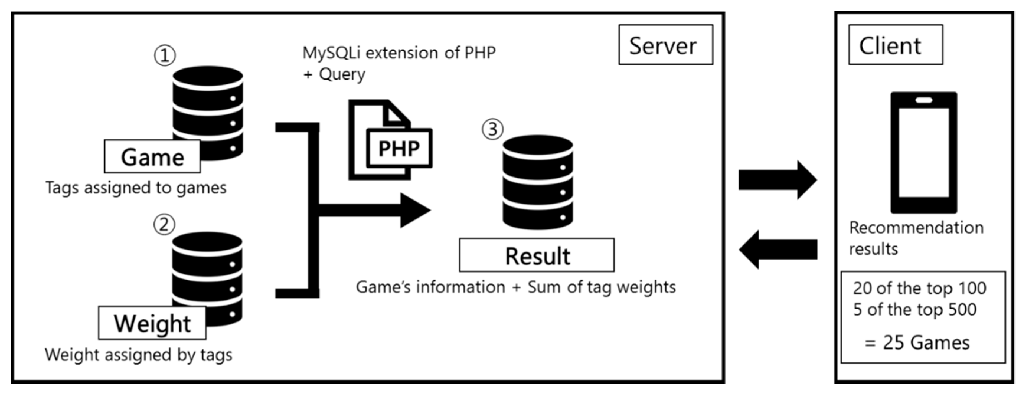 Information 10 00379 g006