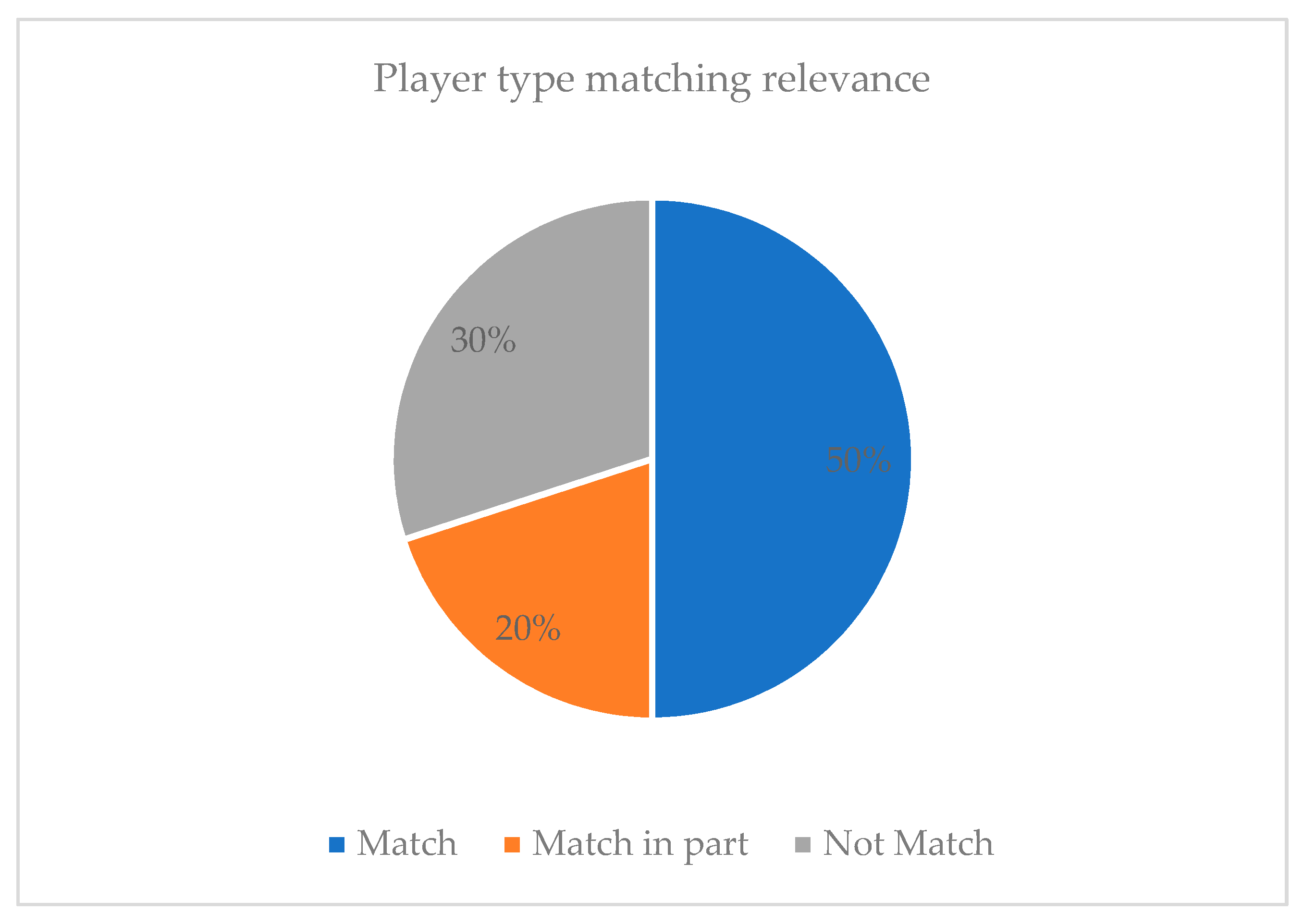 Information 10 00379 g007