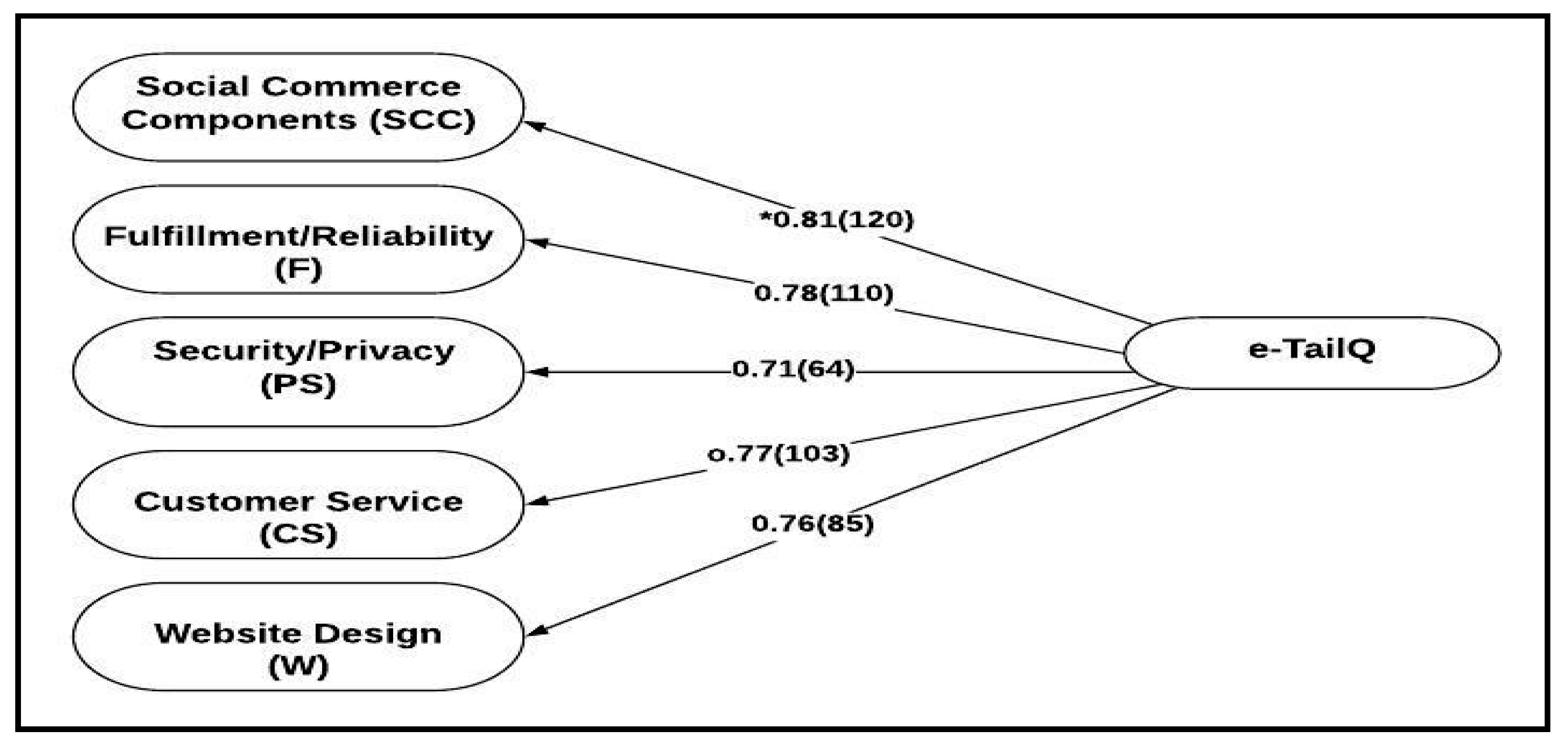 Information 10 00380 g002