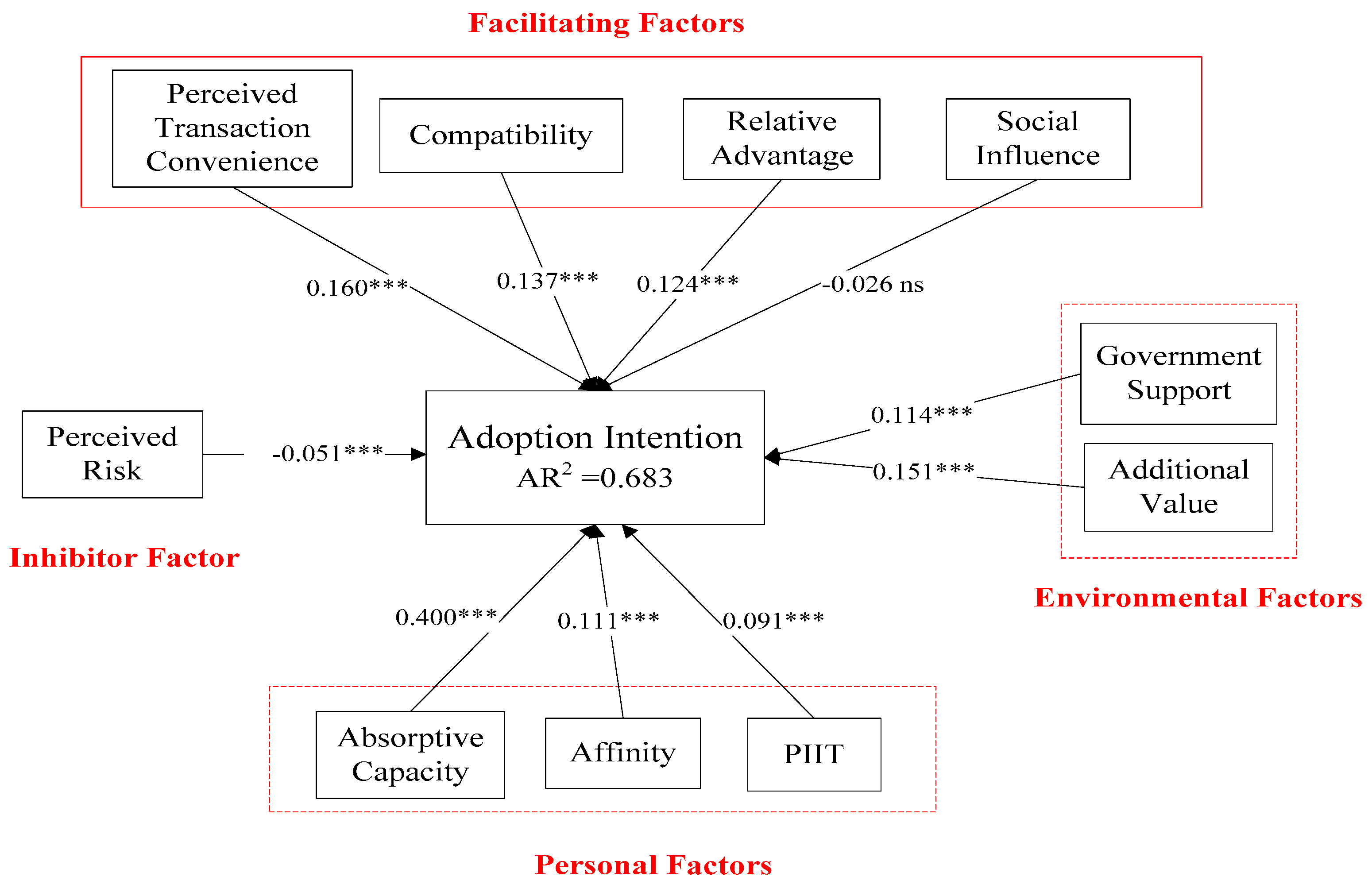 Information 10 00384 g002 Information 10 00384 g002