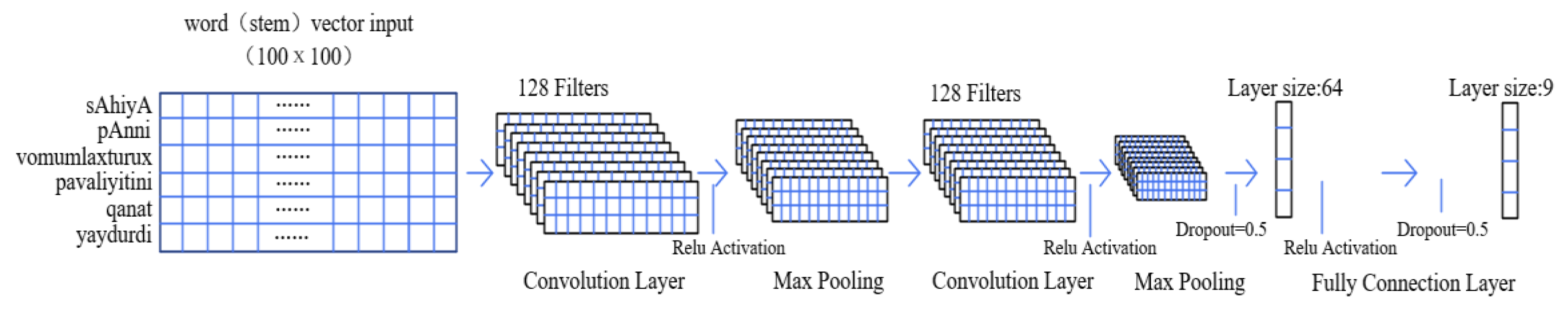 Information 10 00387 g003