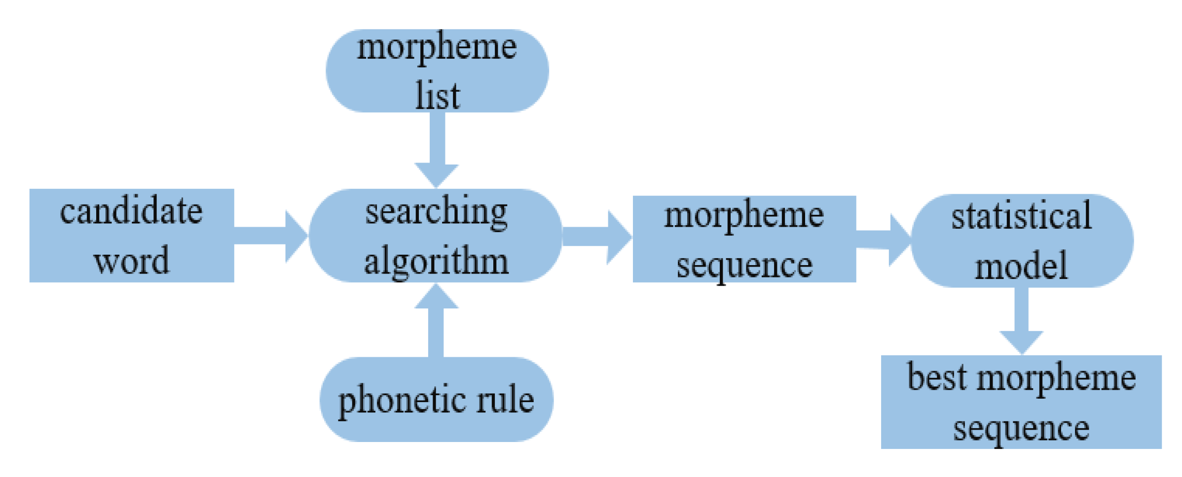 Information 10 00387 g004