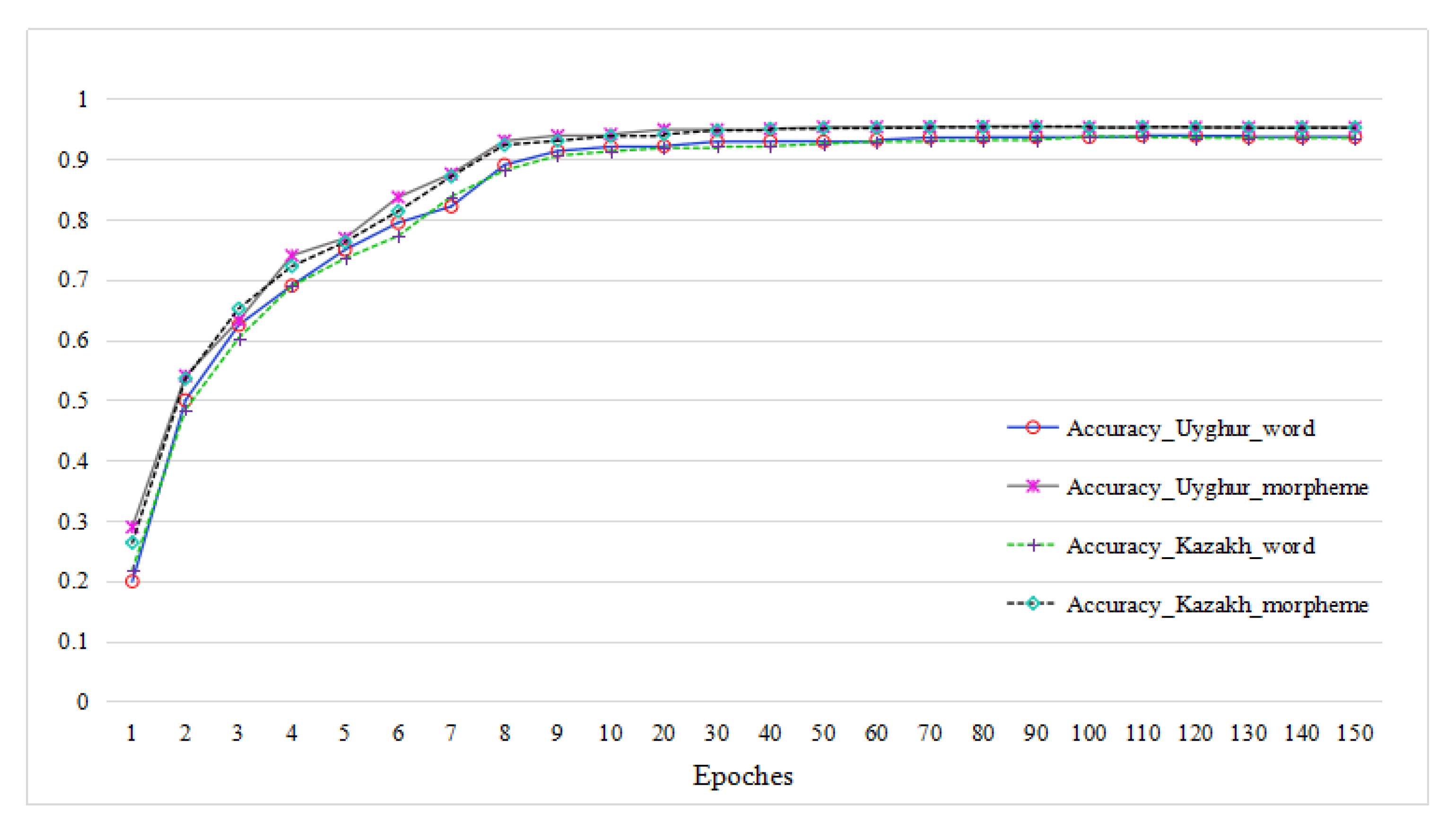 Information 10 00387 g006