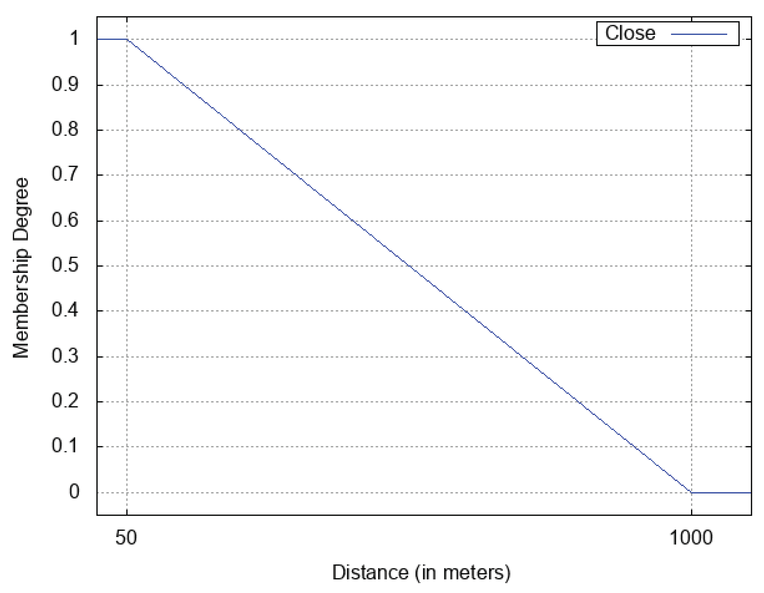 Information 10 00388 g002 Information 10 00388 g002