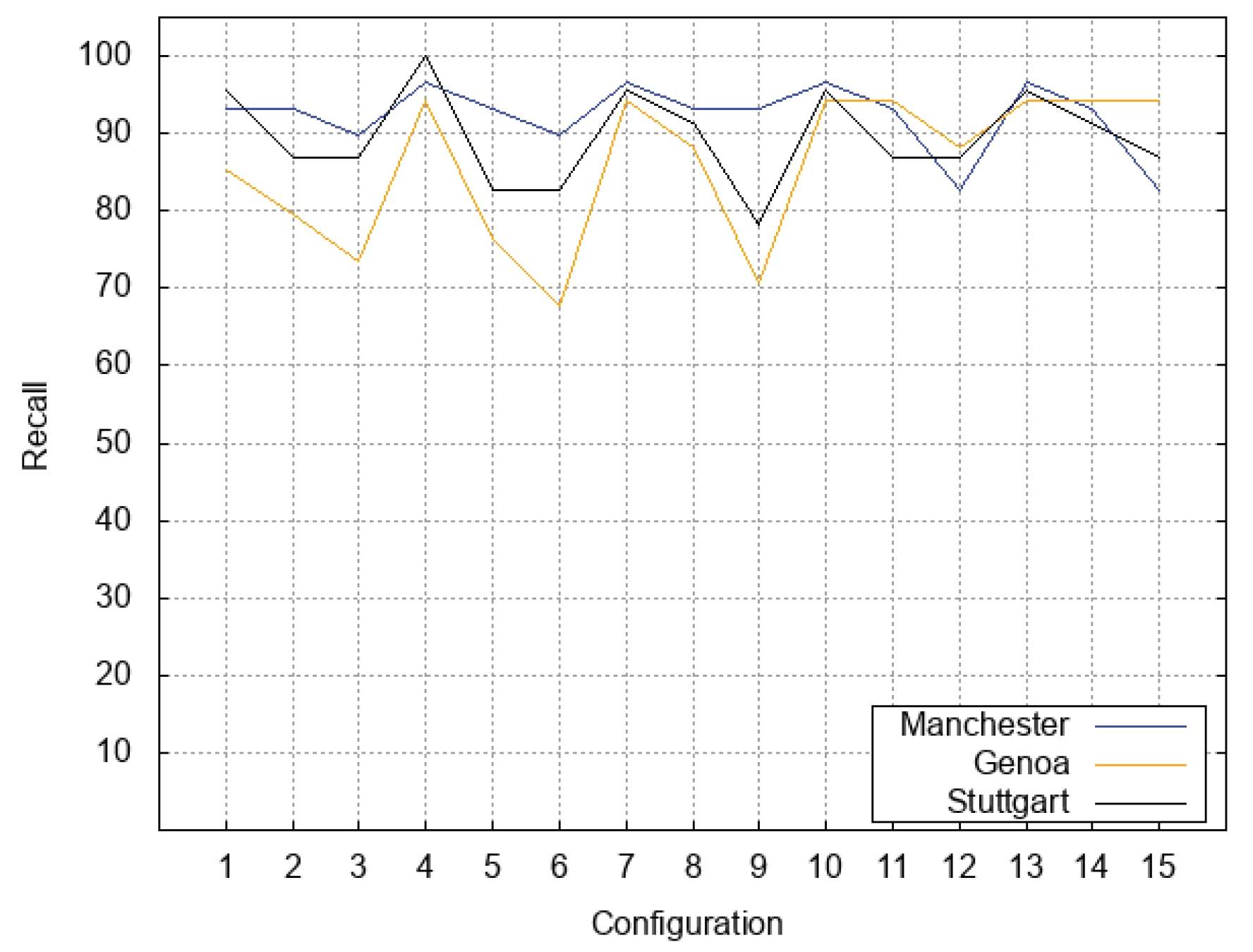 Information 10 00388 g003 Information 10 00388 g003