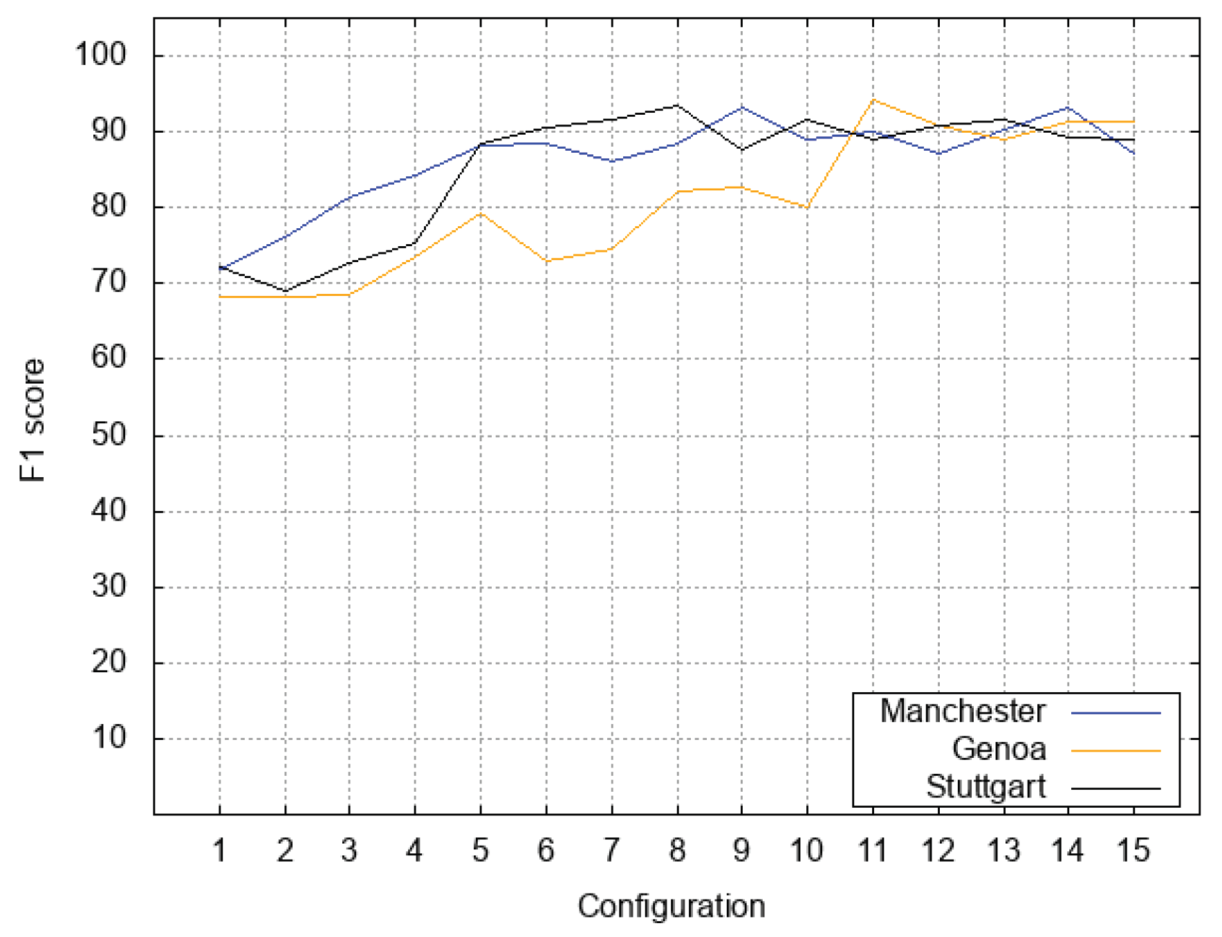 Information 10 00388 g005 Information 10 00388 g005