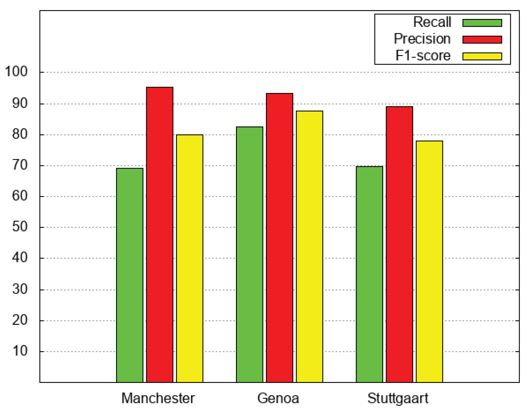 Information 10 00388 g006 Information 10 00388 g006