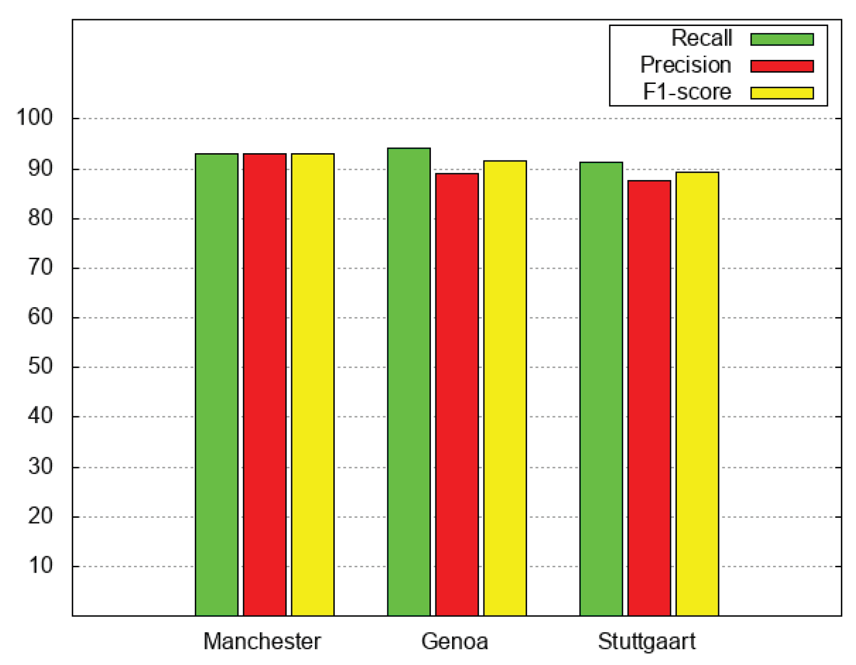Information 10 00388 g007 Information 10 00388 g007
