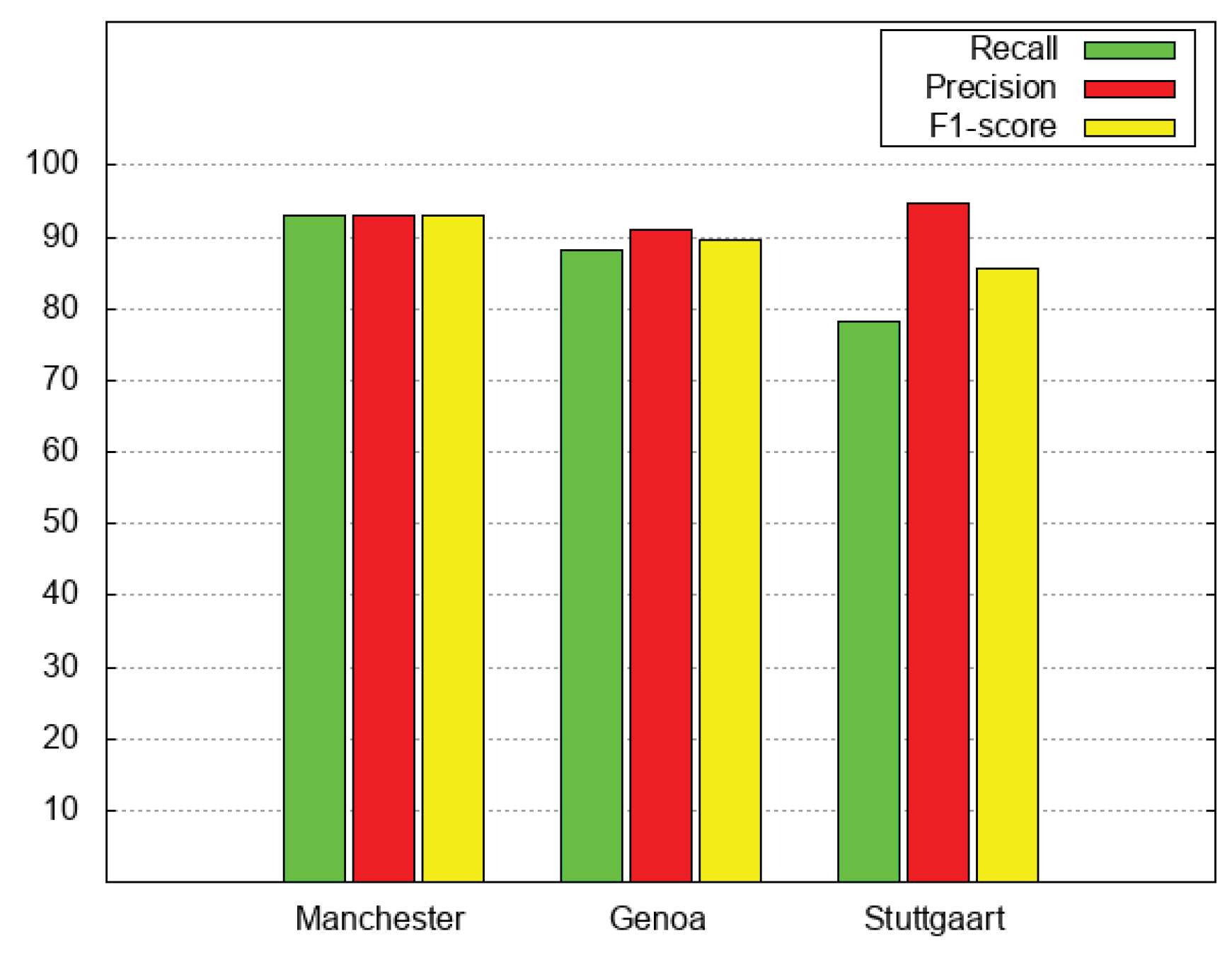 Information 10 00388 g008 Information 10 00388 g008
