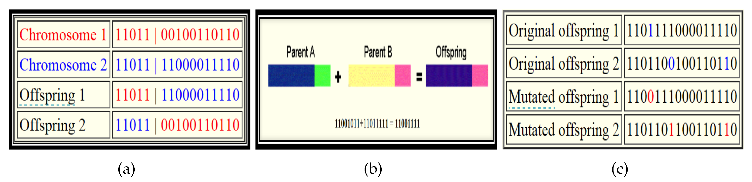 Information 10 00390 g002
