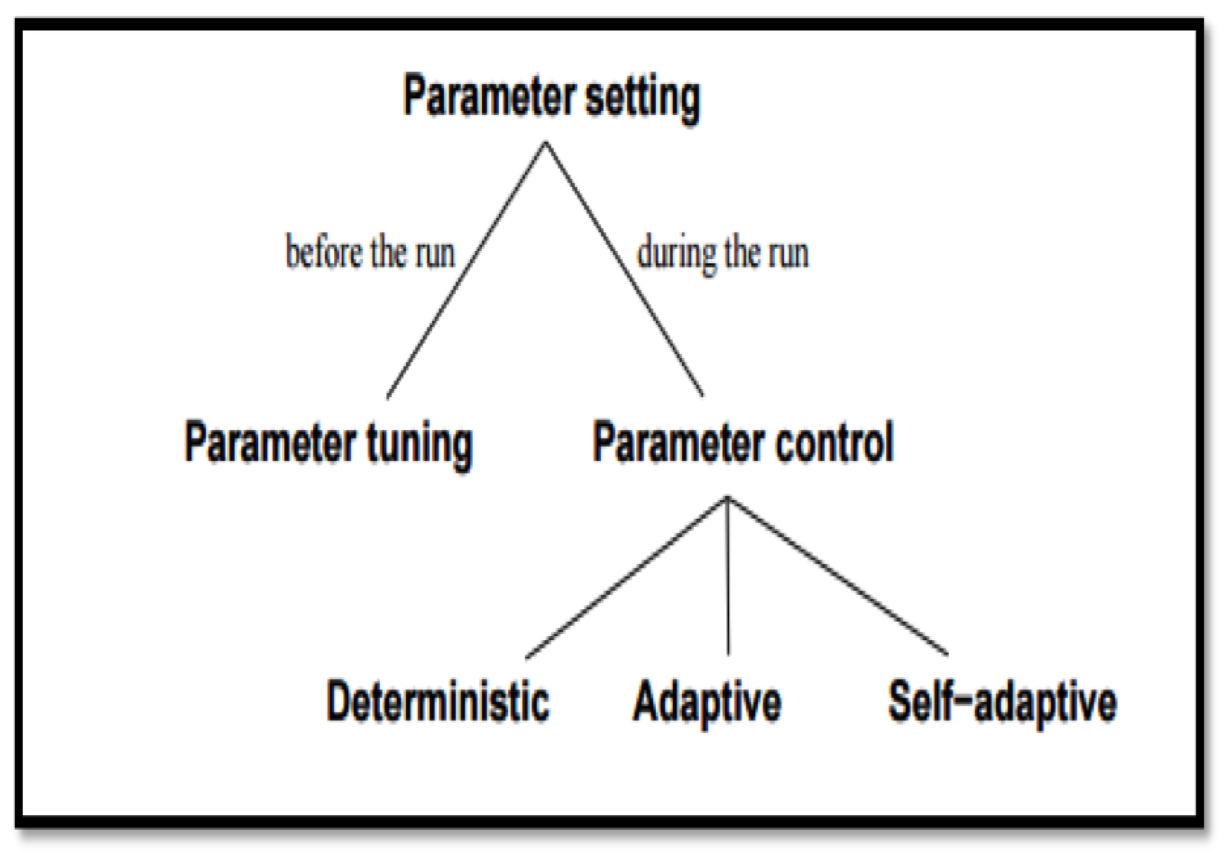 Information 10 00390 g003