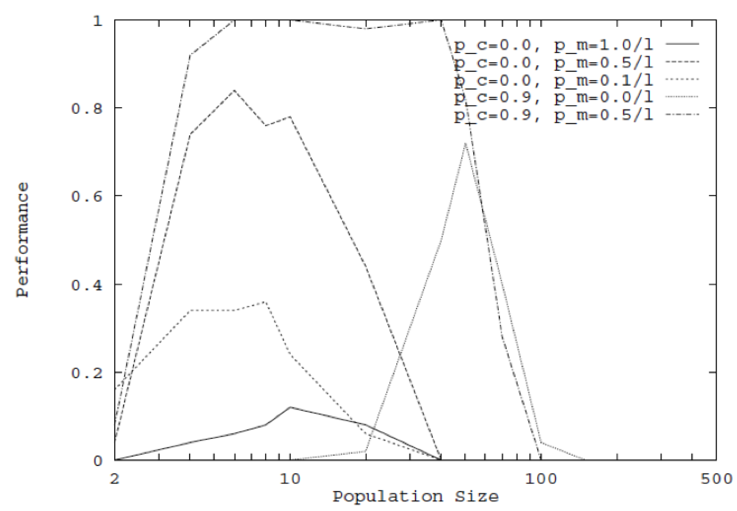 Information 10 00390 g004