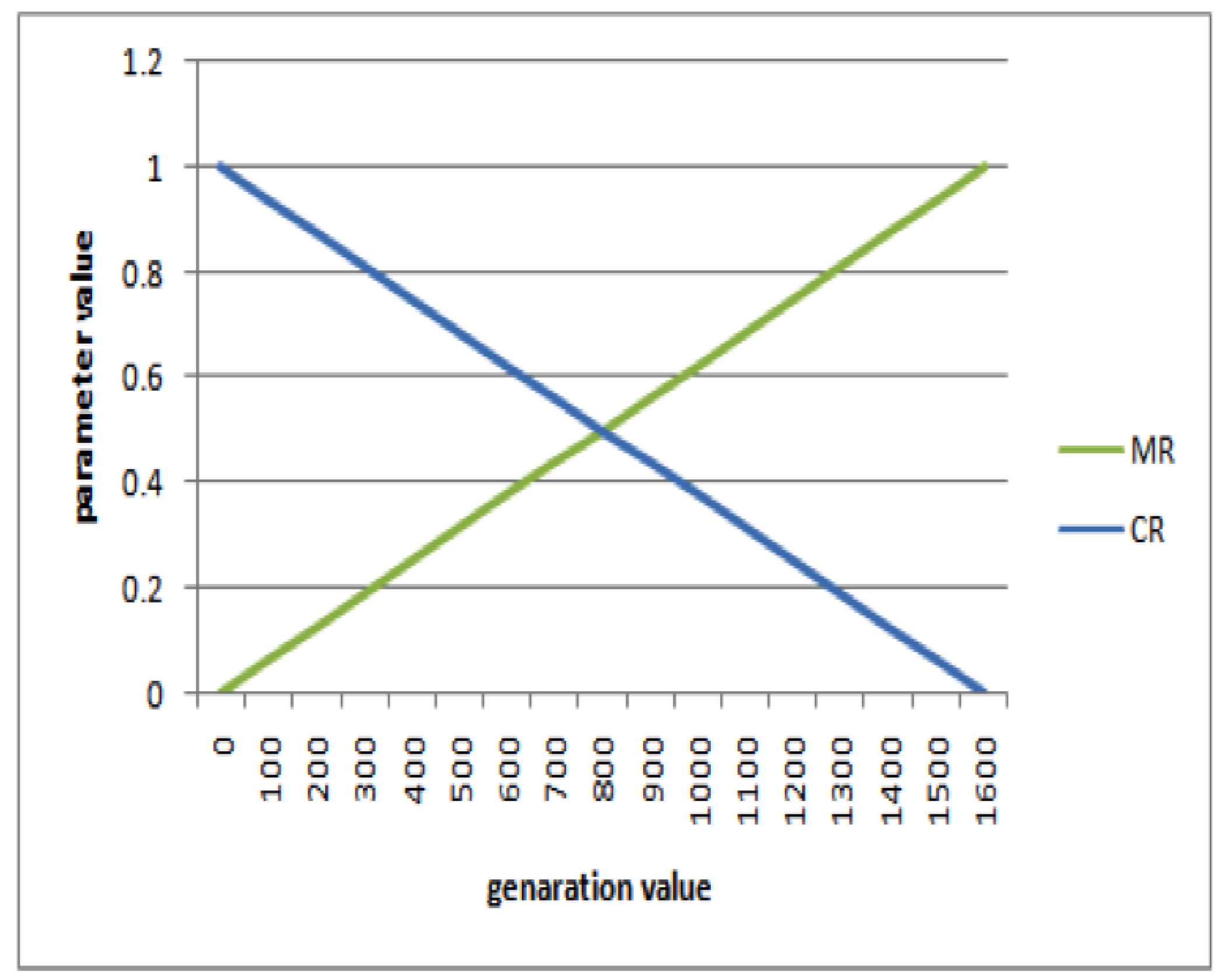 Information 10 00390 g005