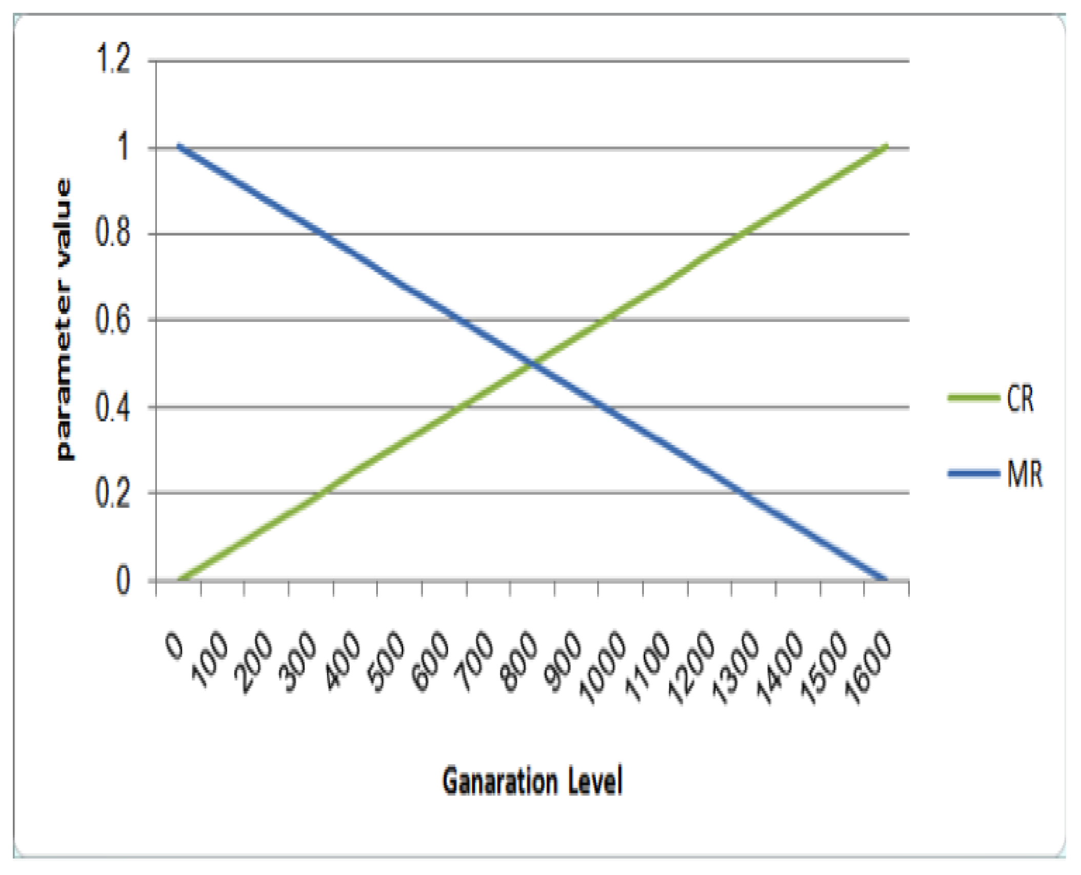 Information 10 00390 g006