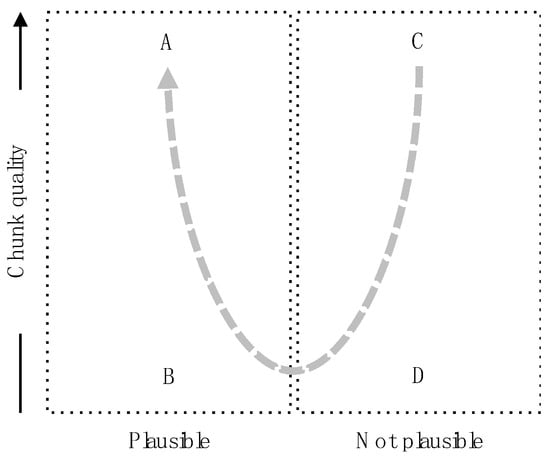 Information 10 00393 g0a4