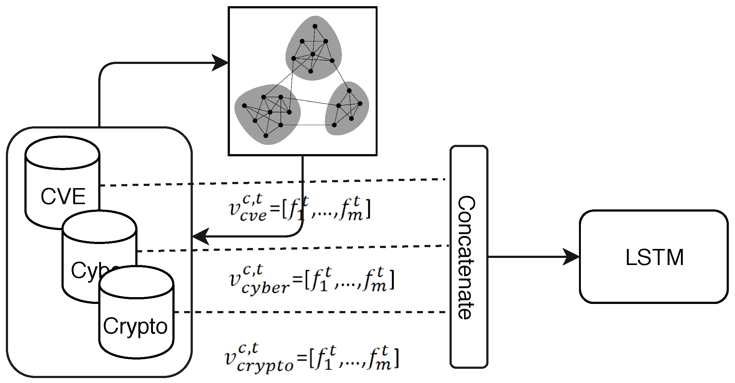 Information 10 00394 g001