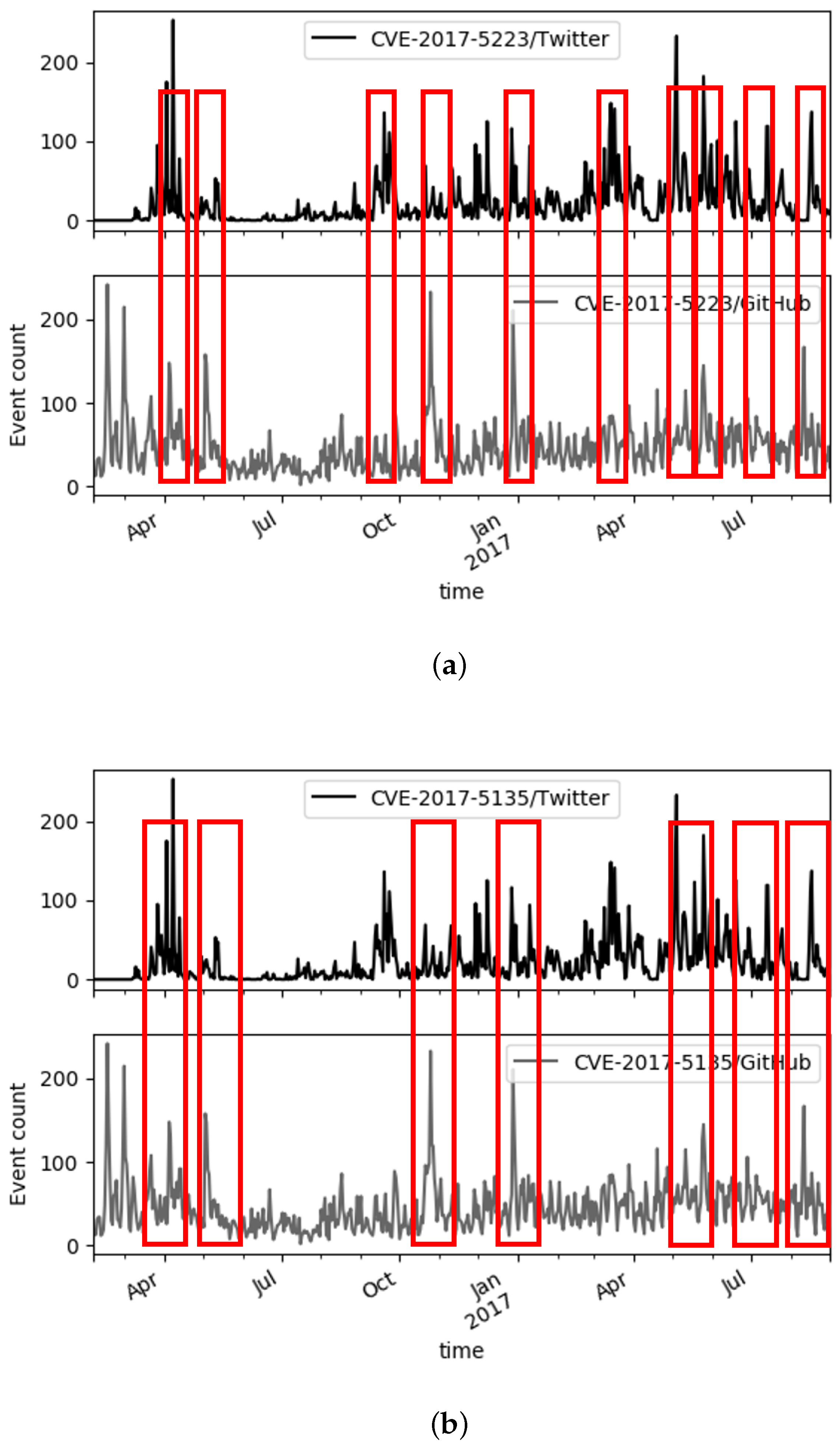 Information 10 00394 g002