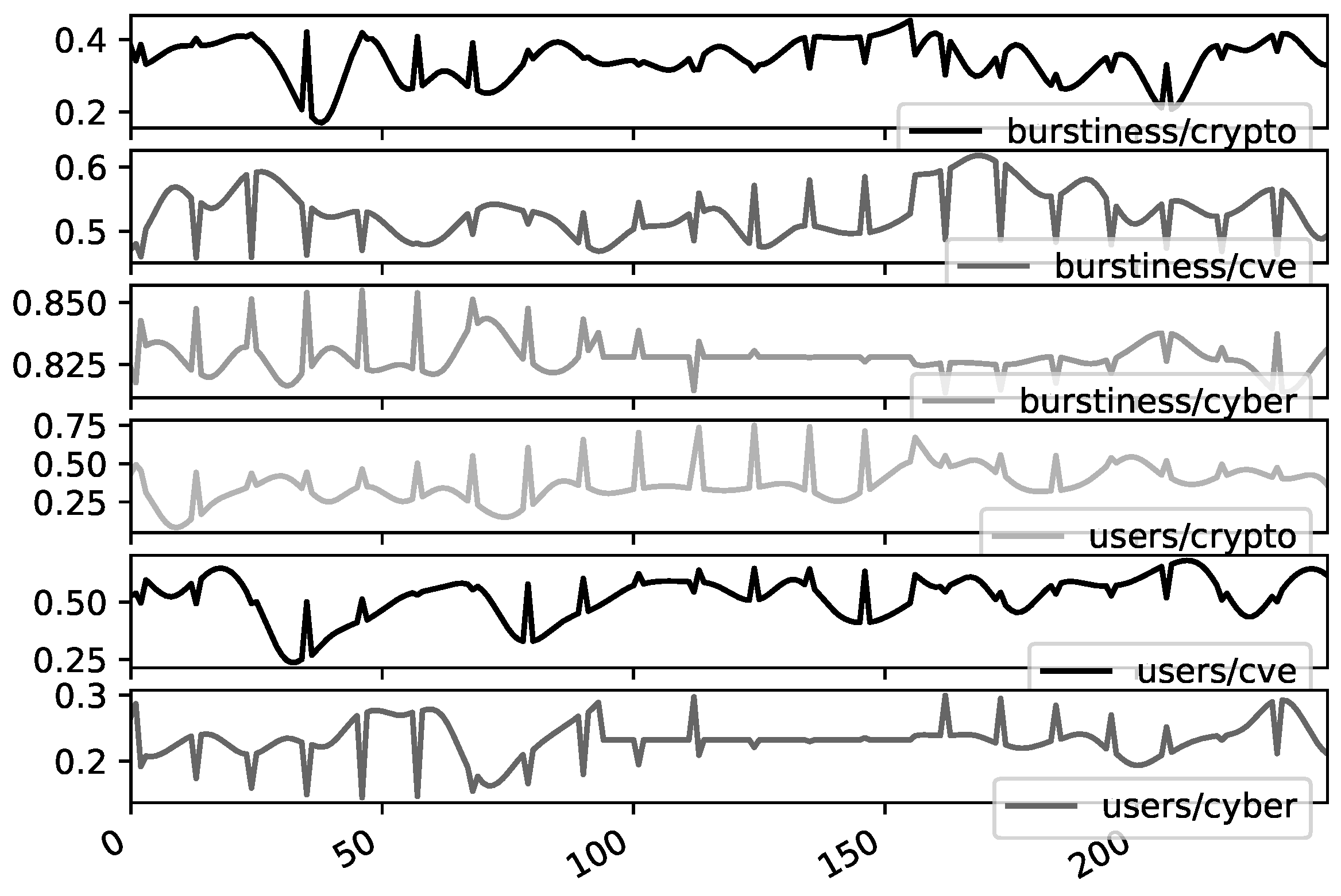 Information 10 00394 g003