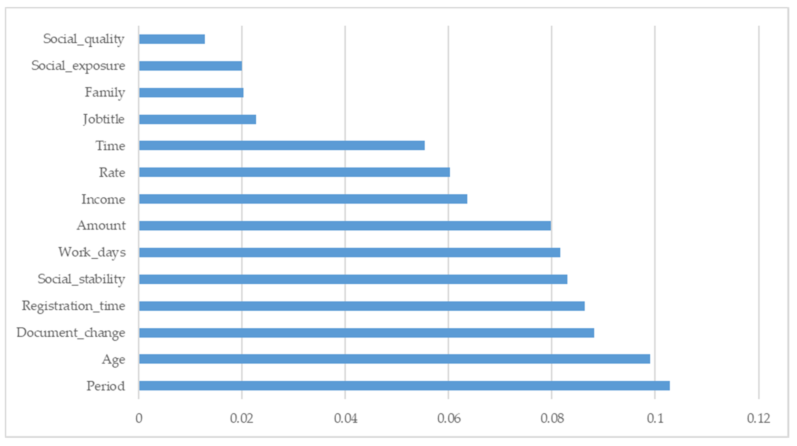 Information 10 00397 g001