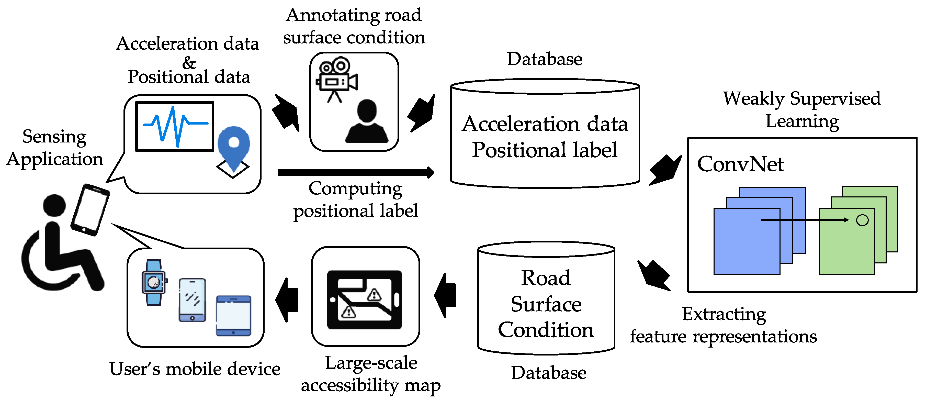 Information 11 00002 g001