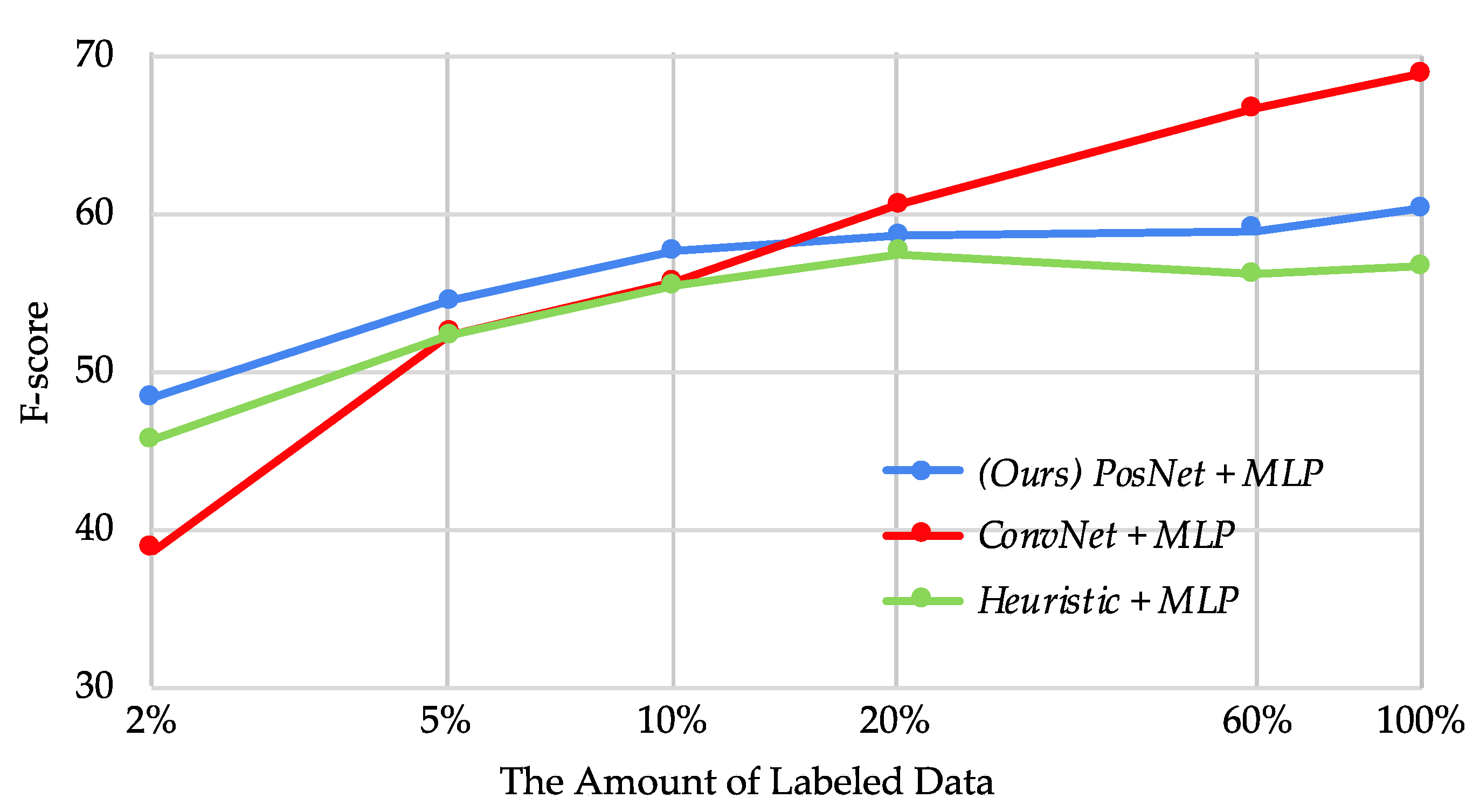 Information 11 00002 g008