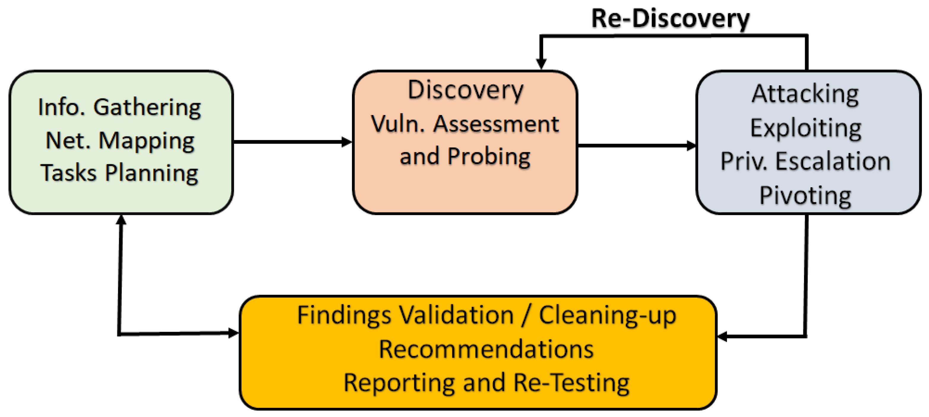 Information 11 00006 g001