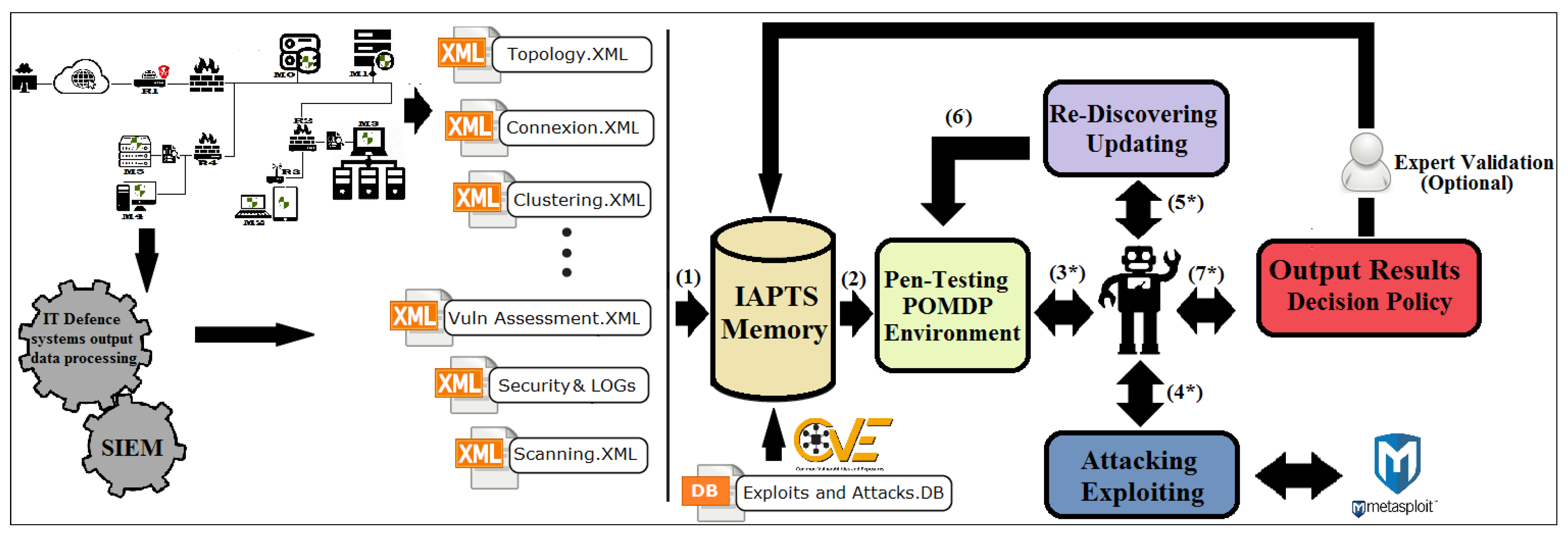 Information 11 00006 g003