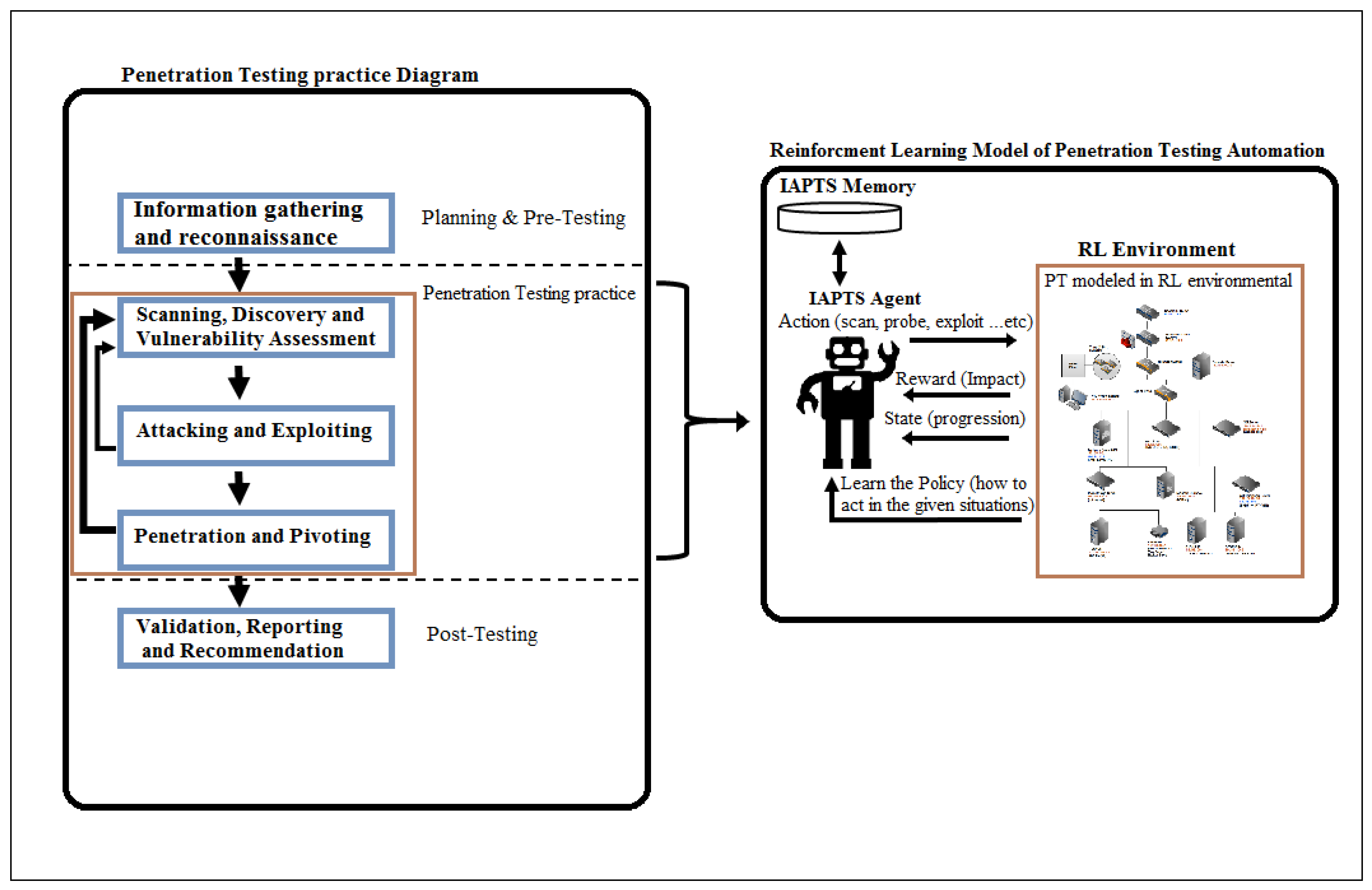 Information 11 00006 g004
