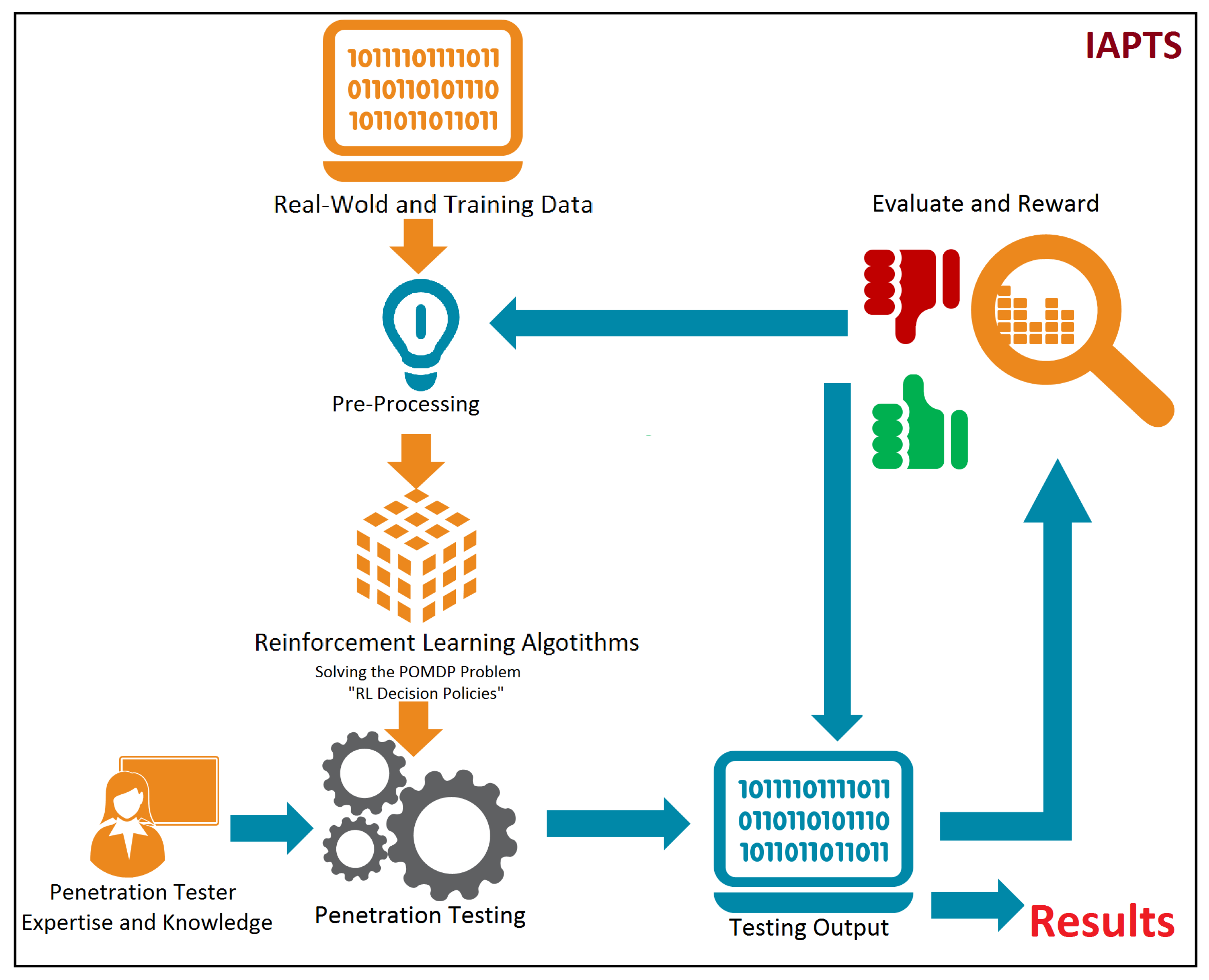 Information 11 00006 g005