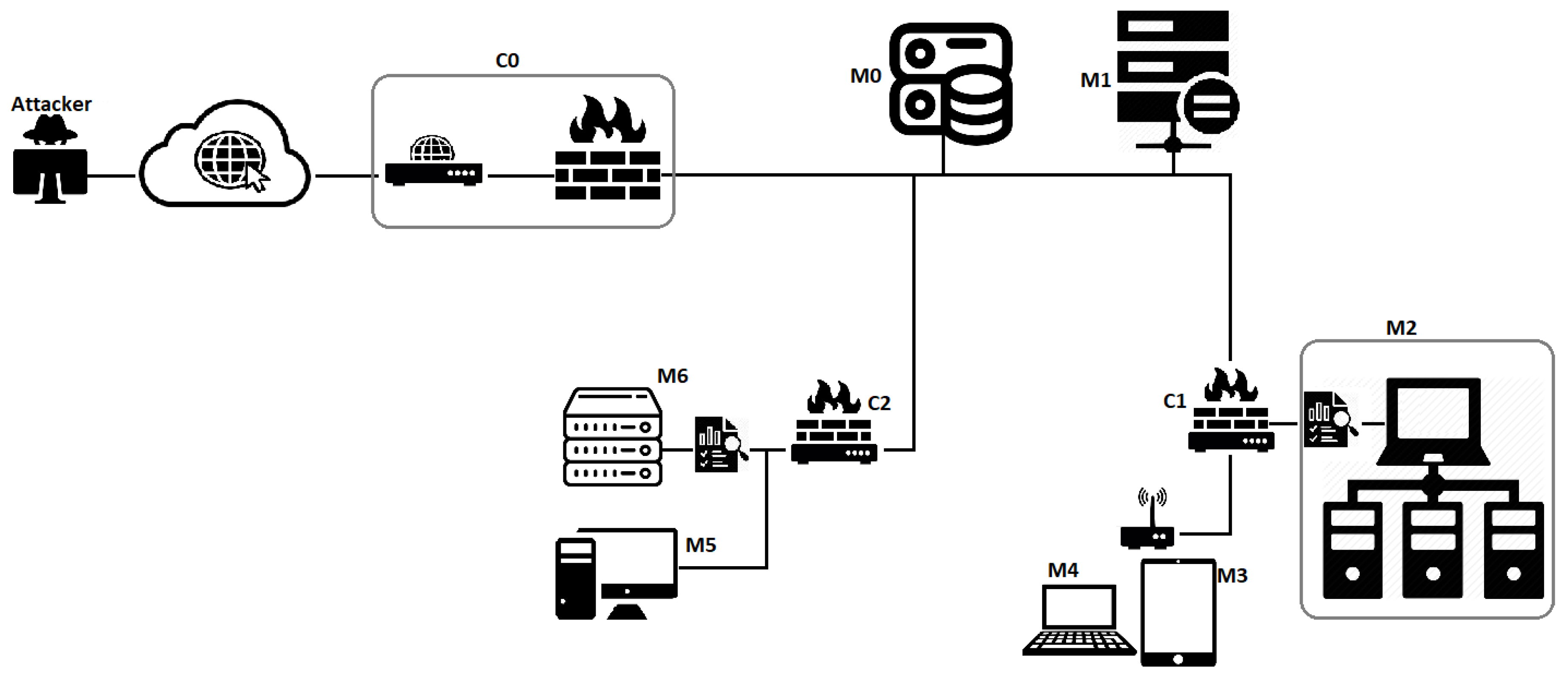 Information 11 00006 g006
