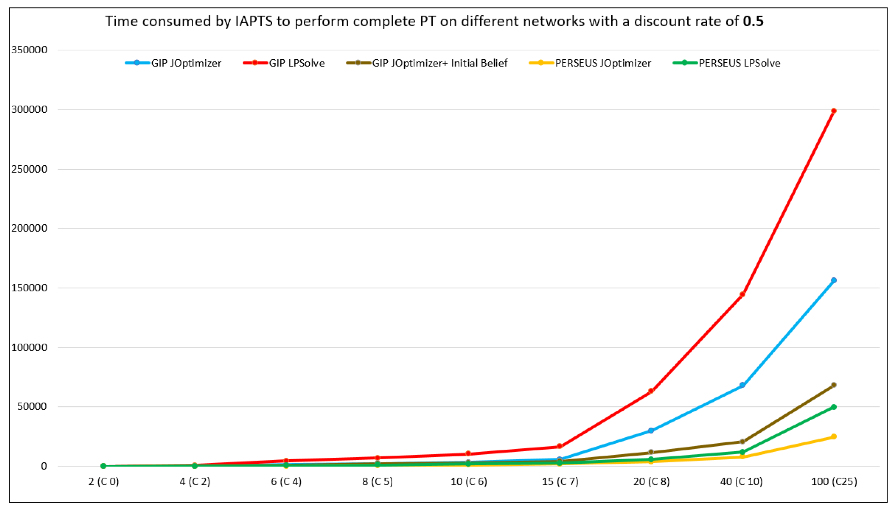 Information 11 00006 g007