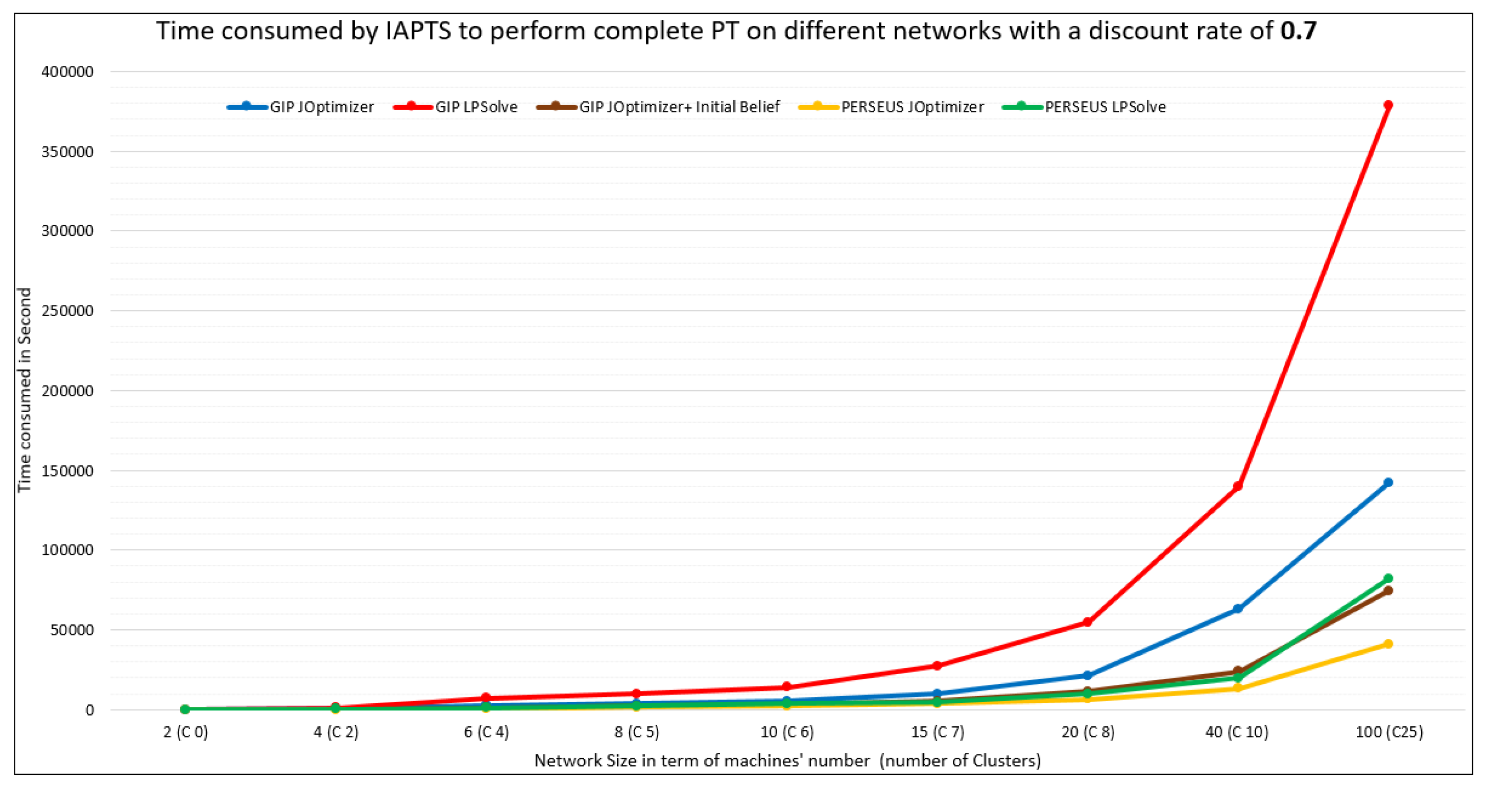 Information 11 00006 g008
