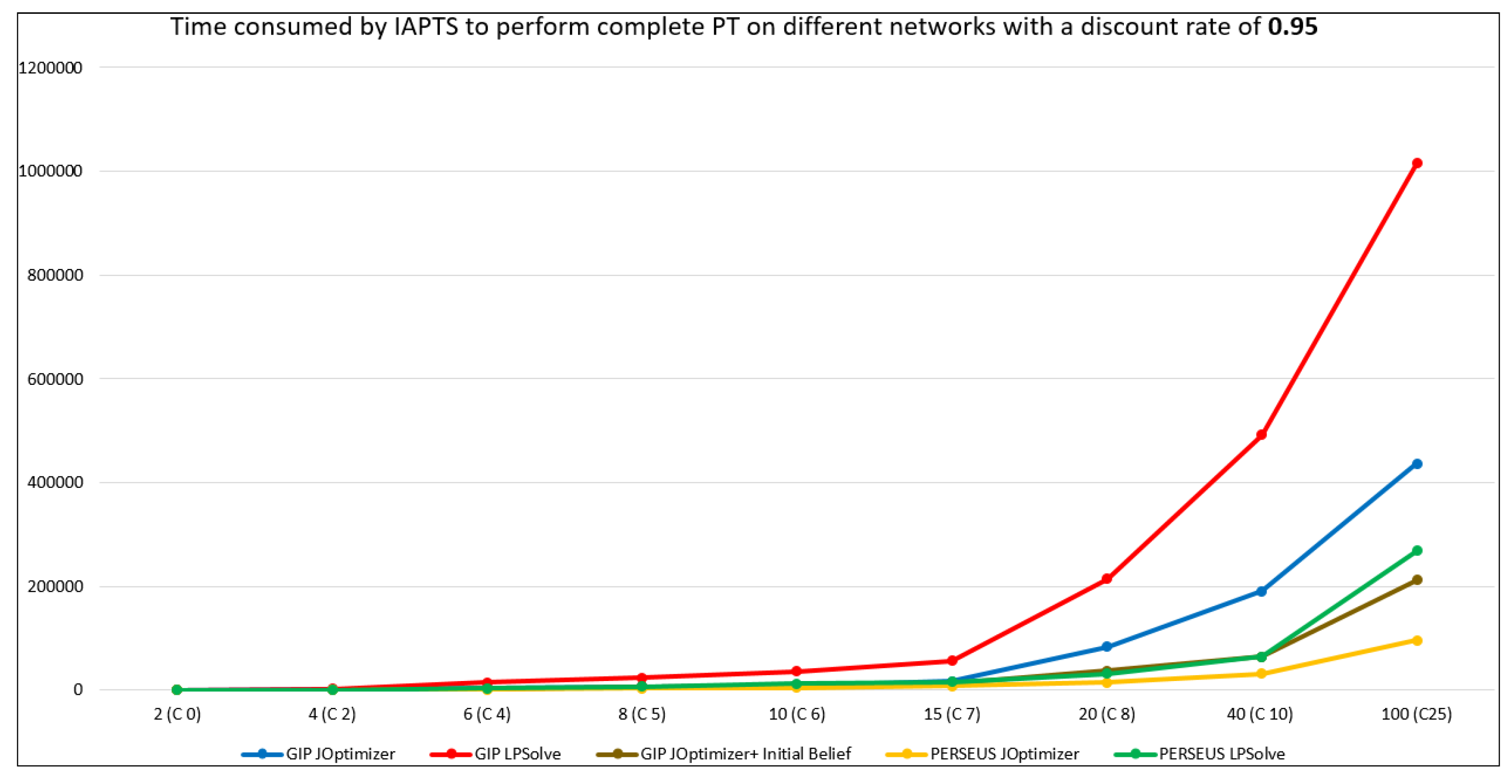 Information 11 00006 g009