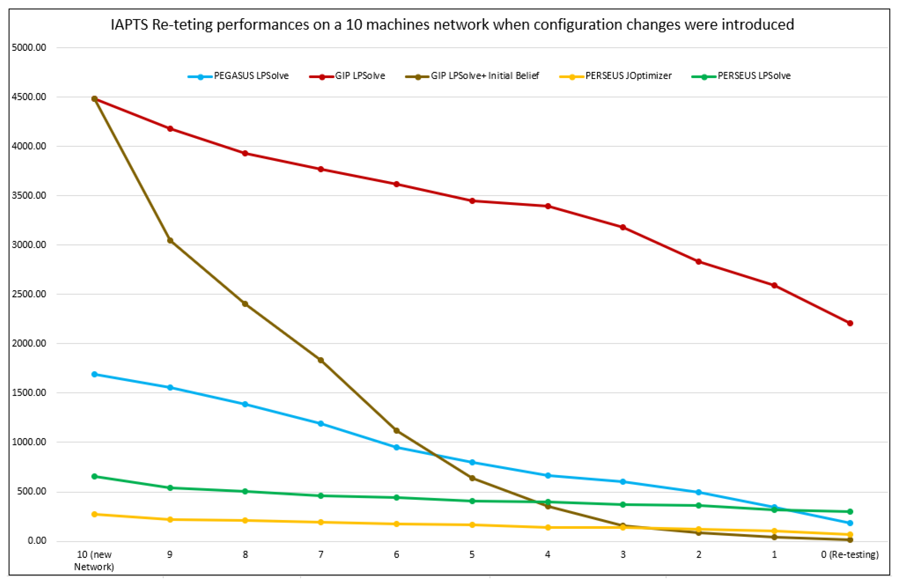 Information 11 00006 g010