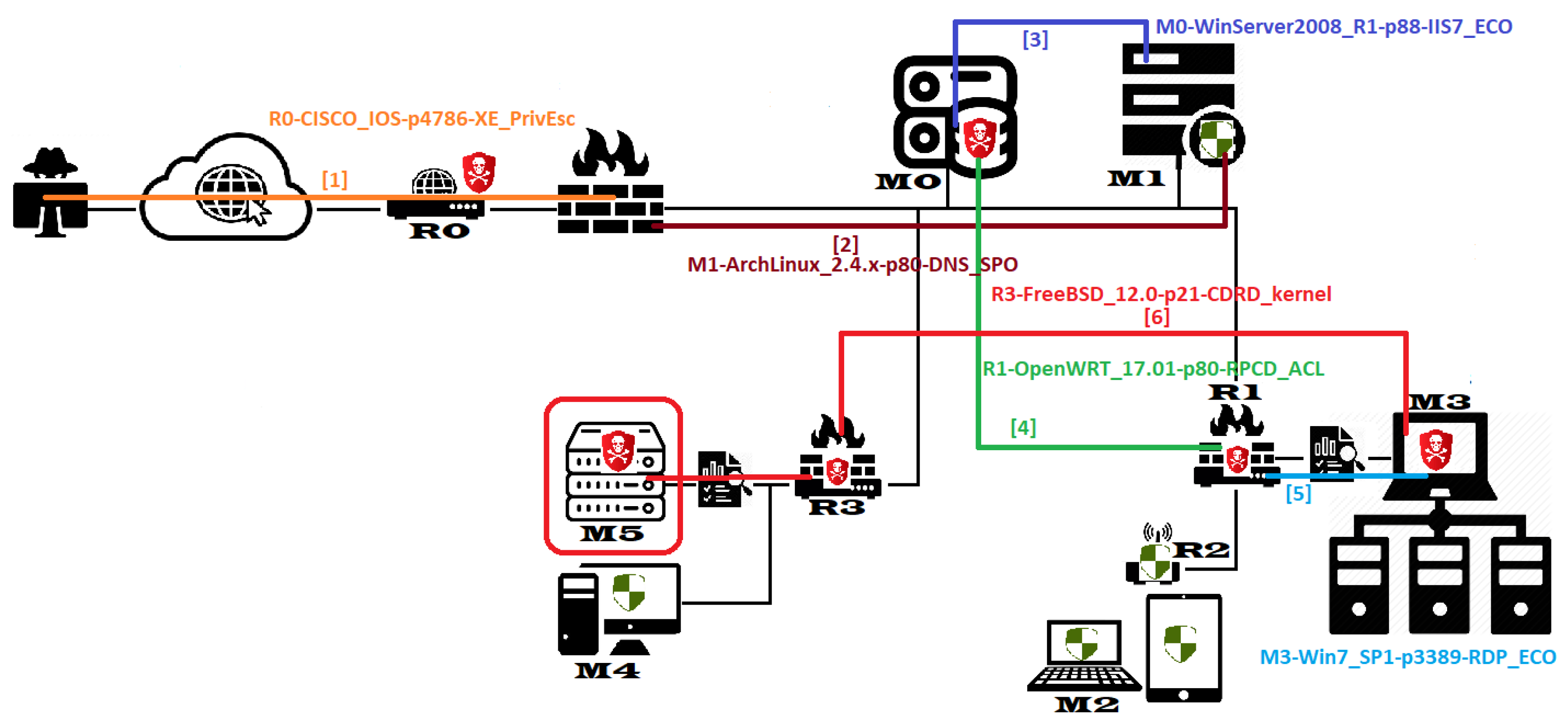 Information 11 00006 g011
