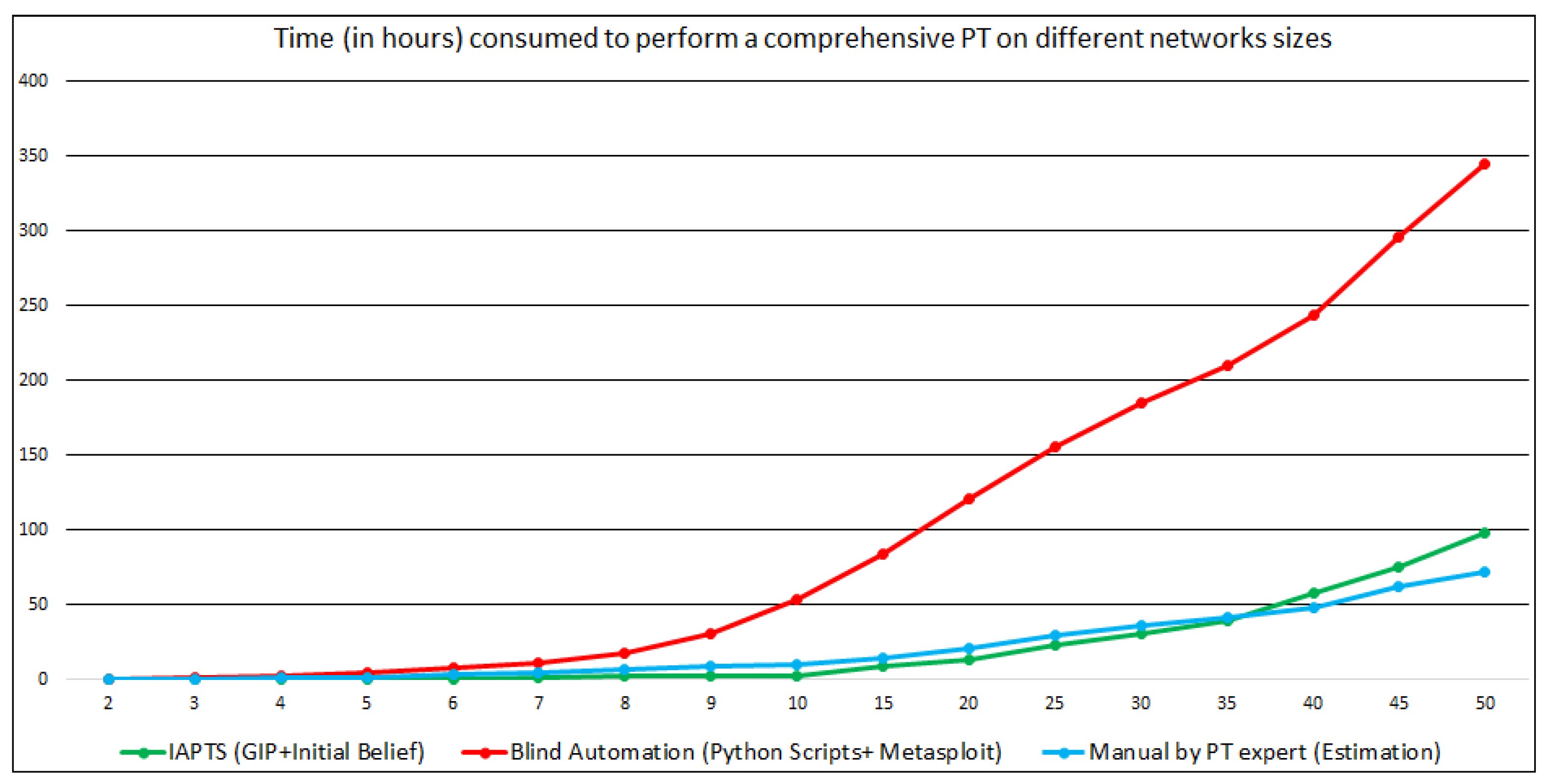 Information 11 00006 g012