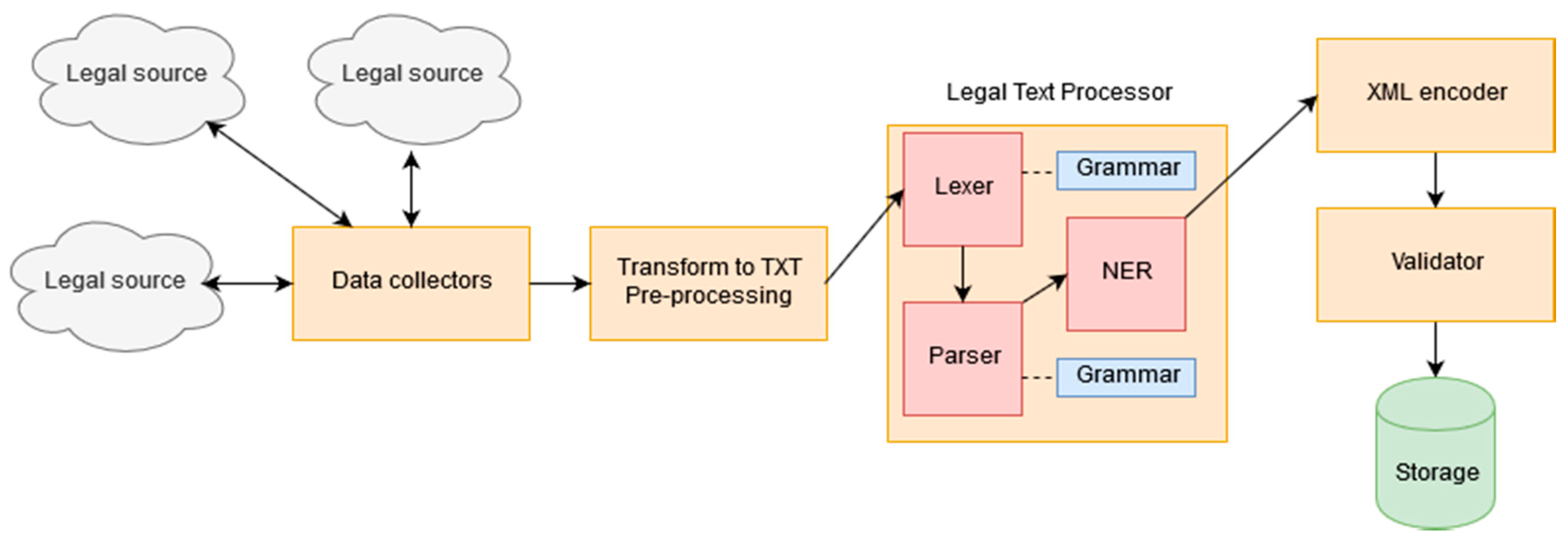 Information 11 00010 g001 Information 11 00010 g001
