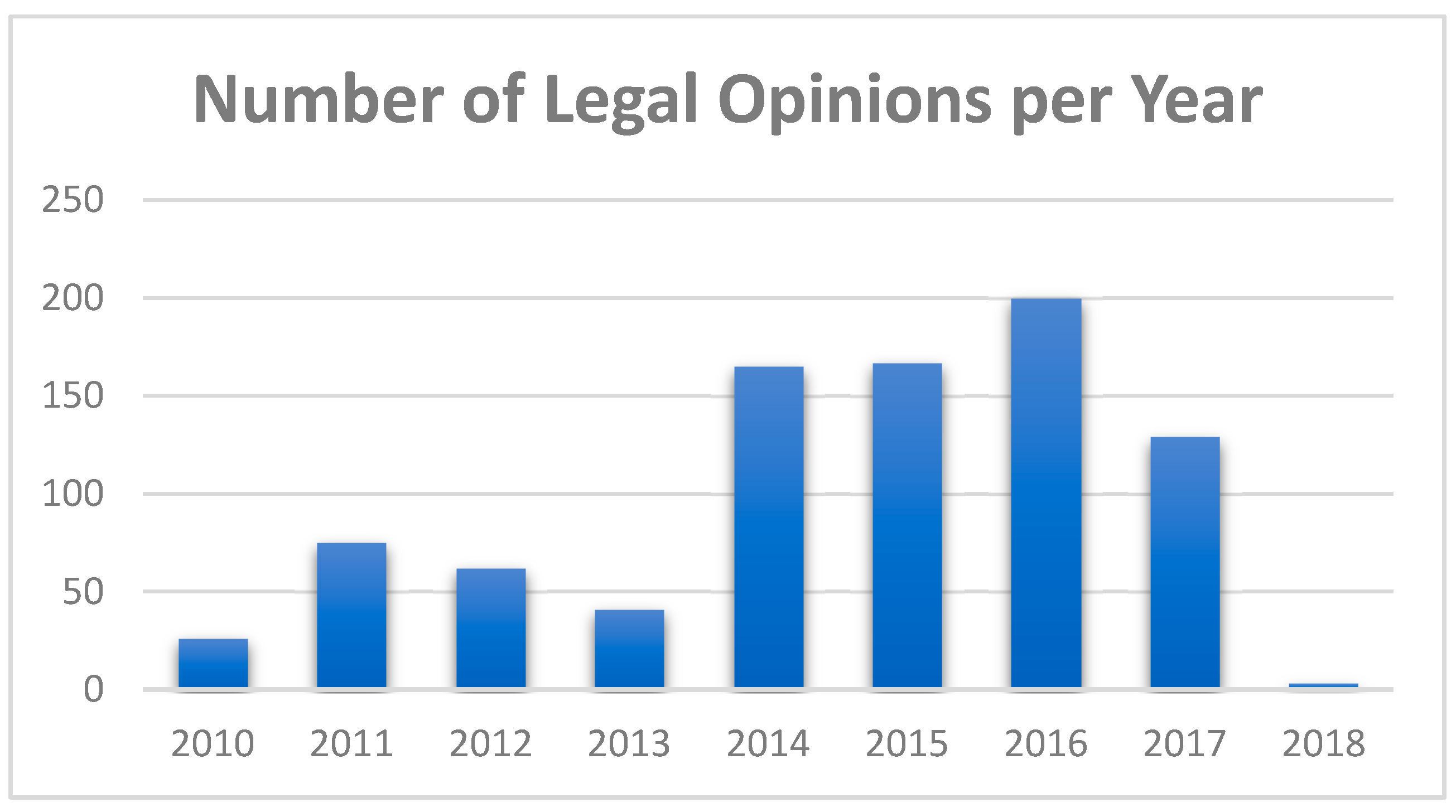 Information 11 00010 g003 Information 11 00010 g003