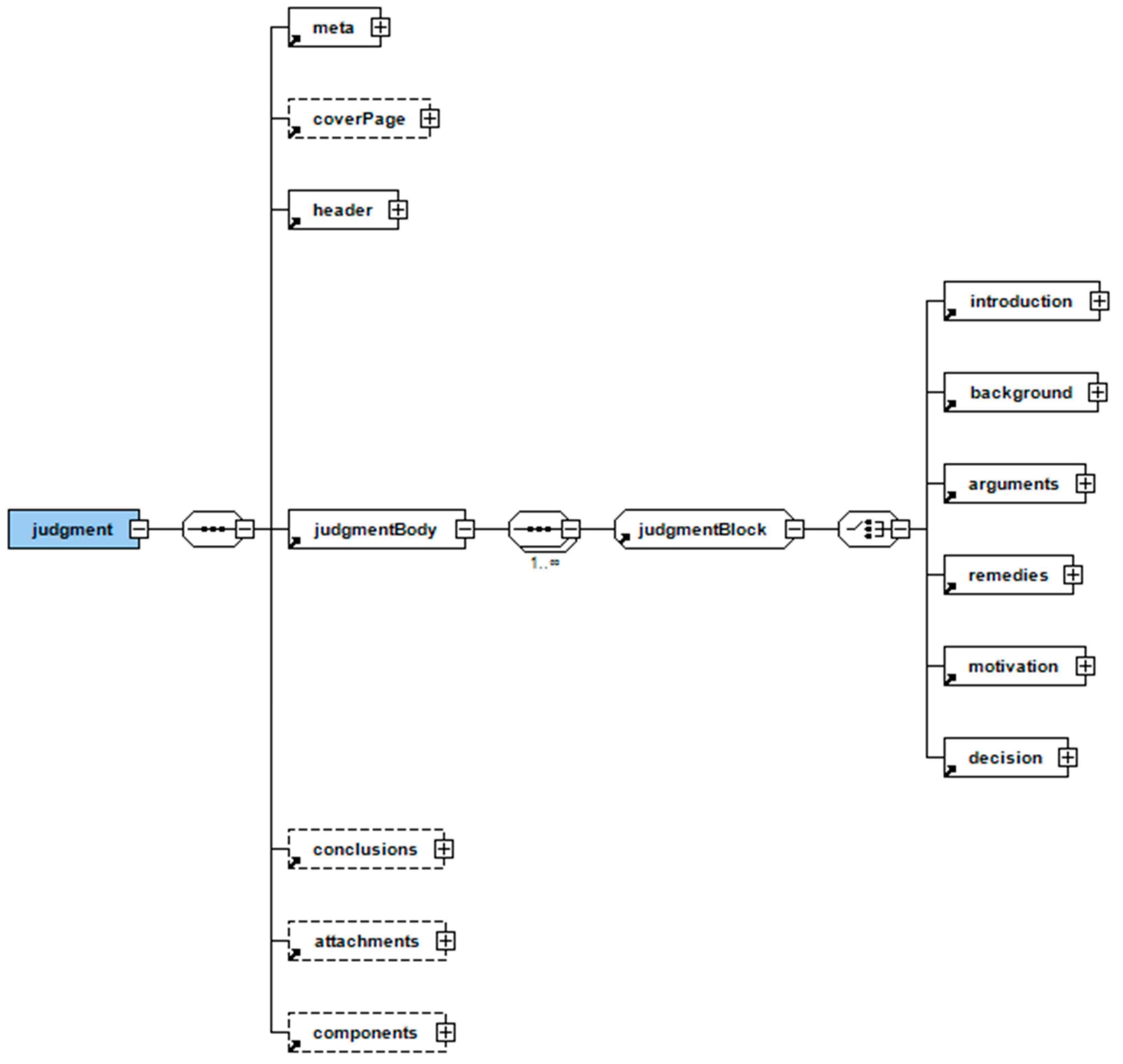 Information 11 00010 g006 Information 11 00010 g006