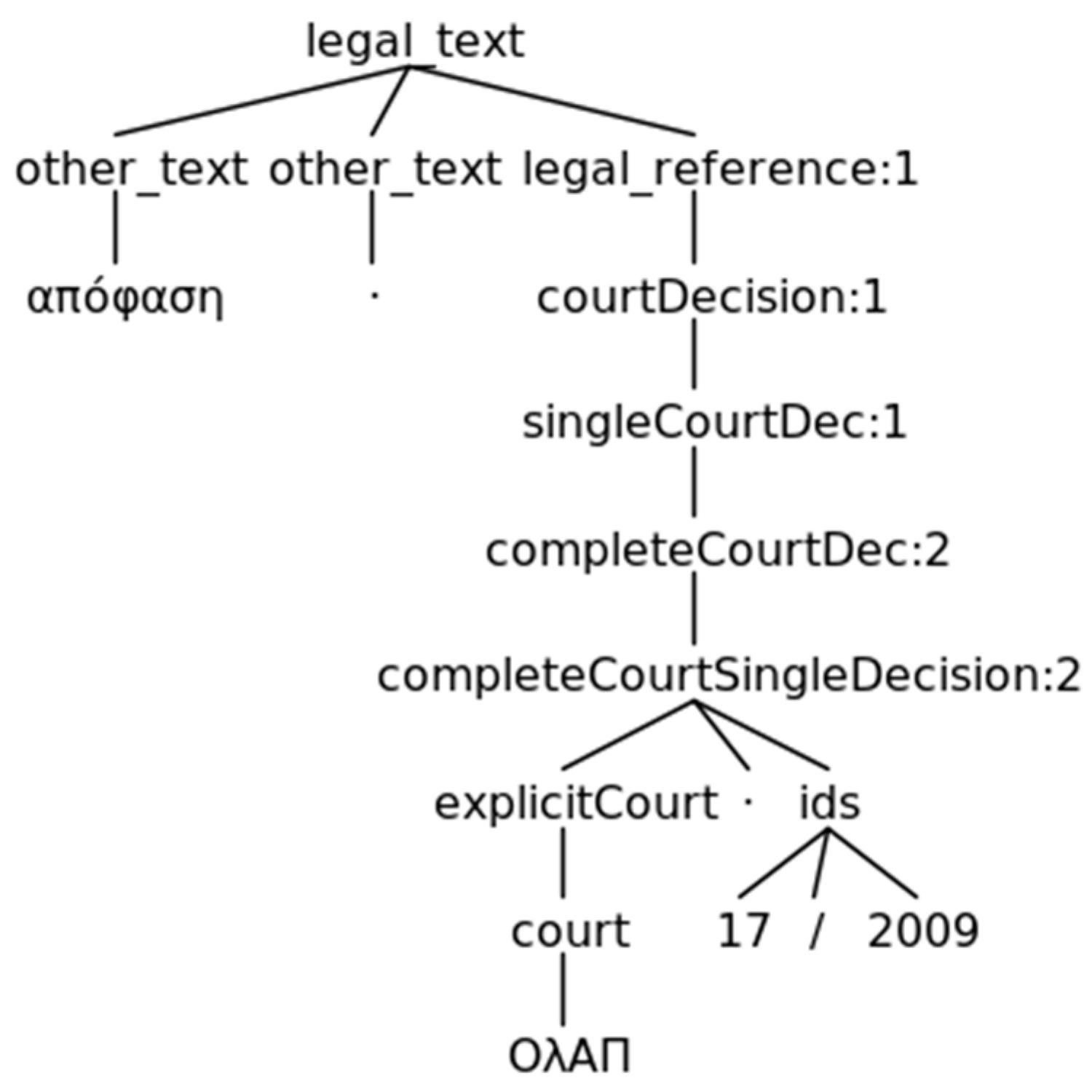 Information 11 00010 g010 Information 11 00010 g010