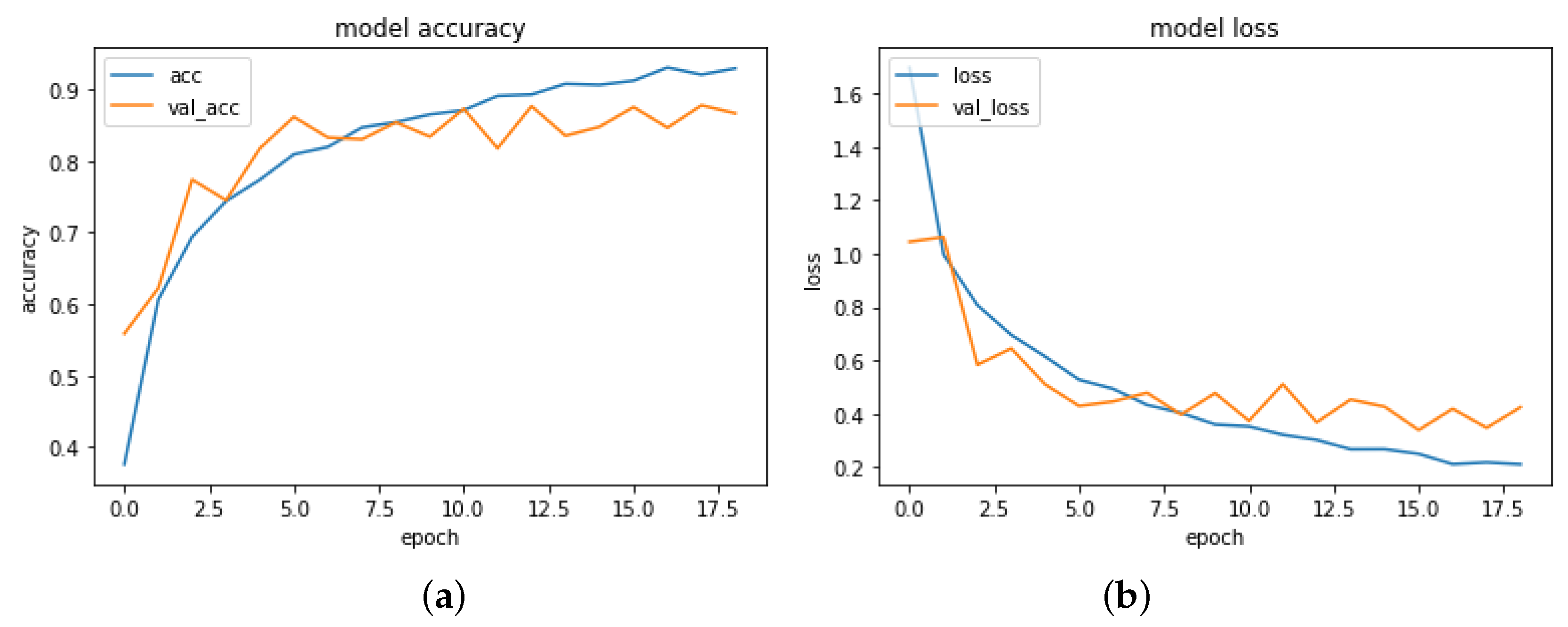 Information 11 00012 g003