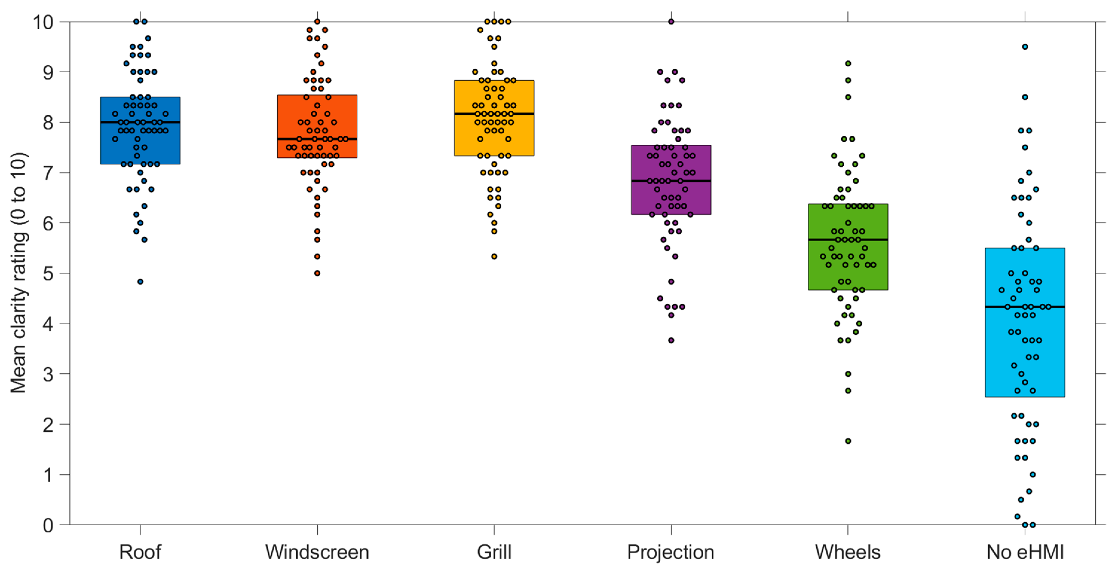 Information 11 00013 g004