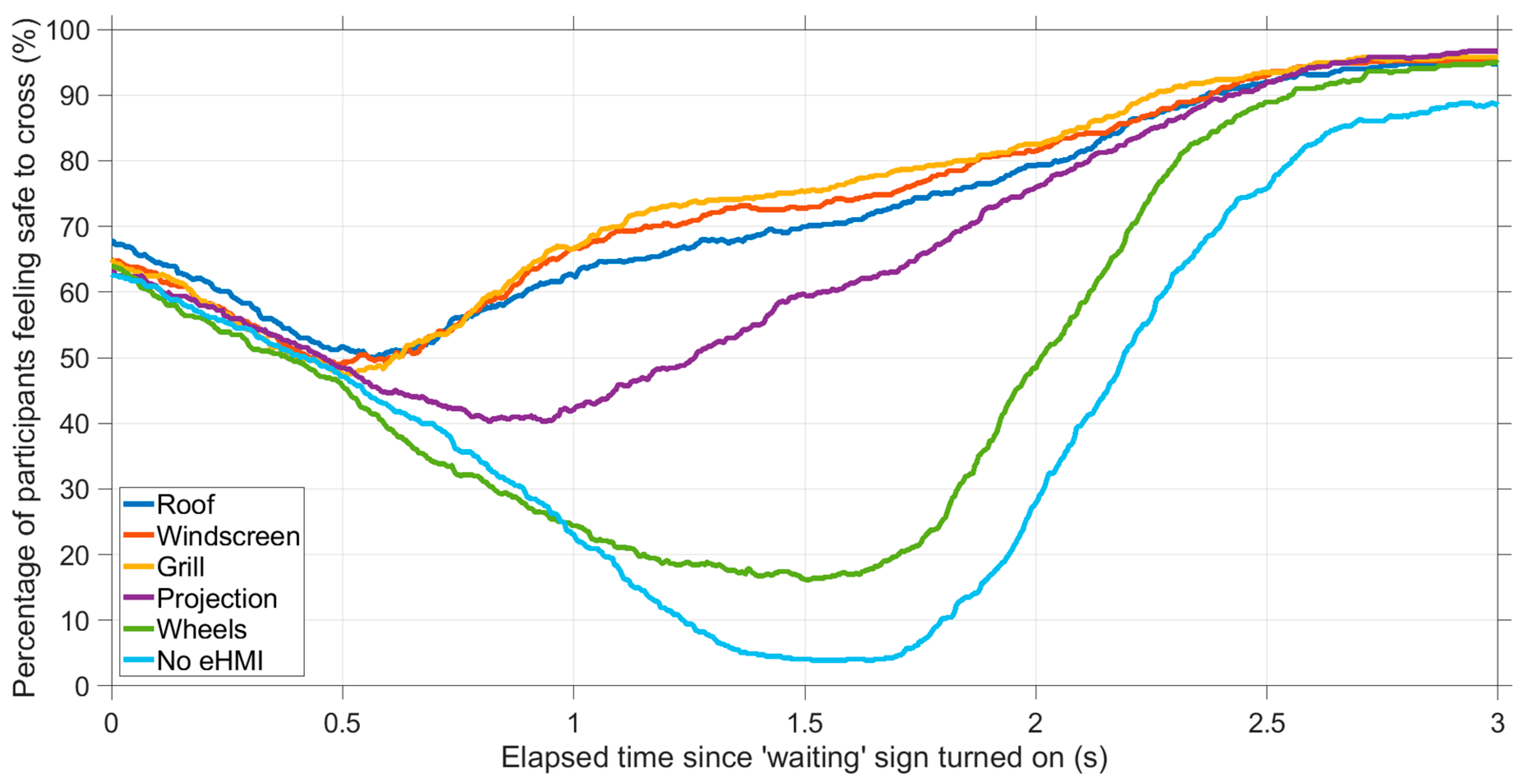 Information 11 00013 g006