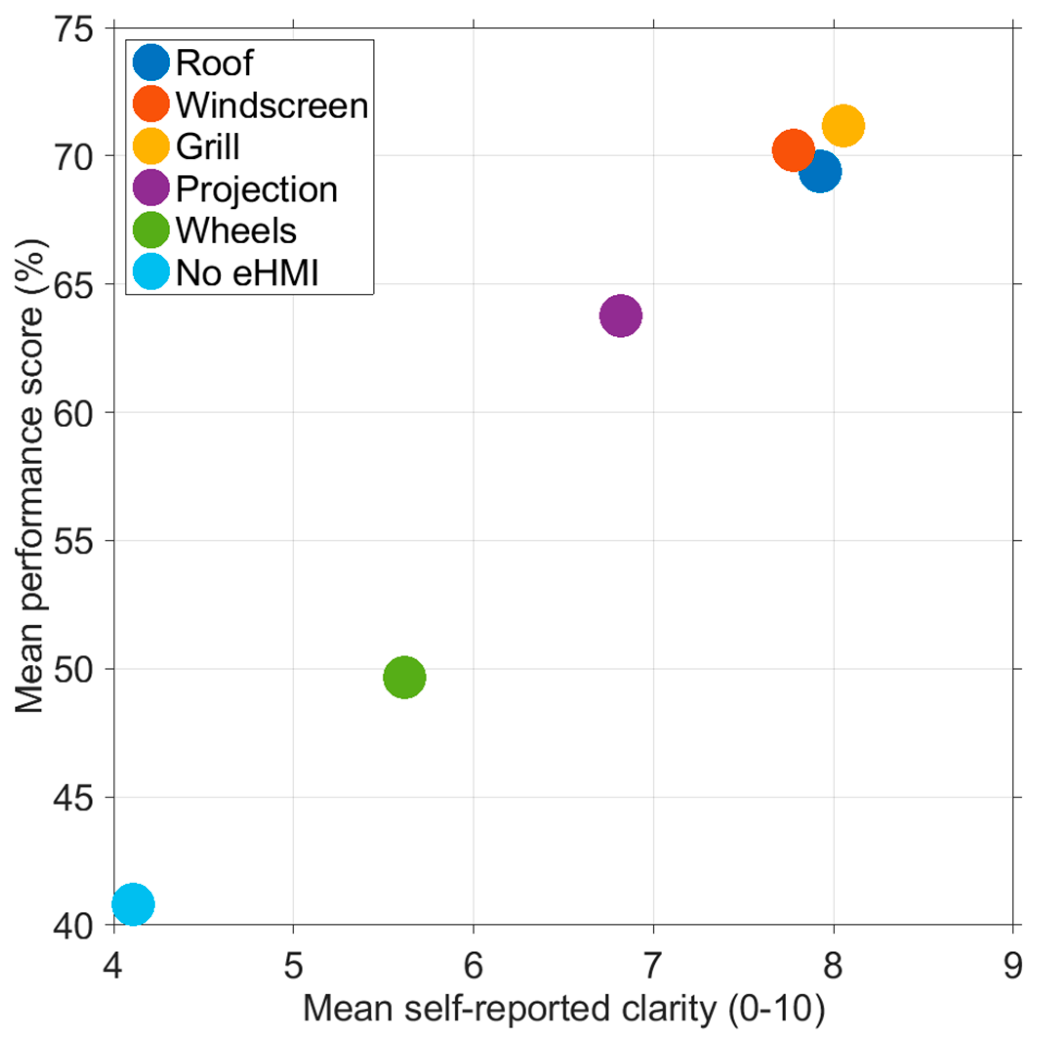 Information 11 00013 g010